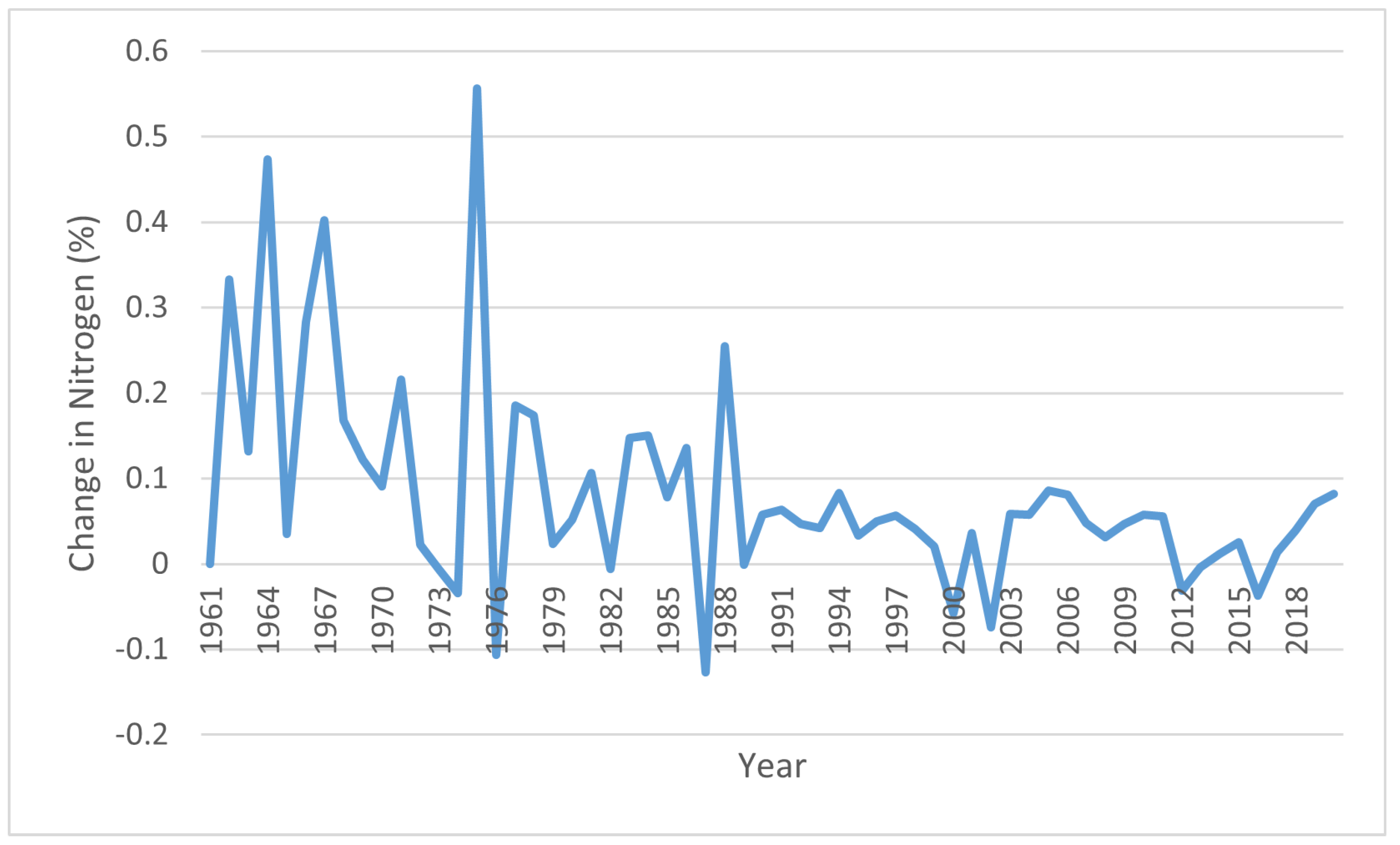 Sustainability 15 00481 g011