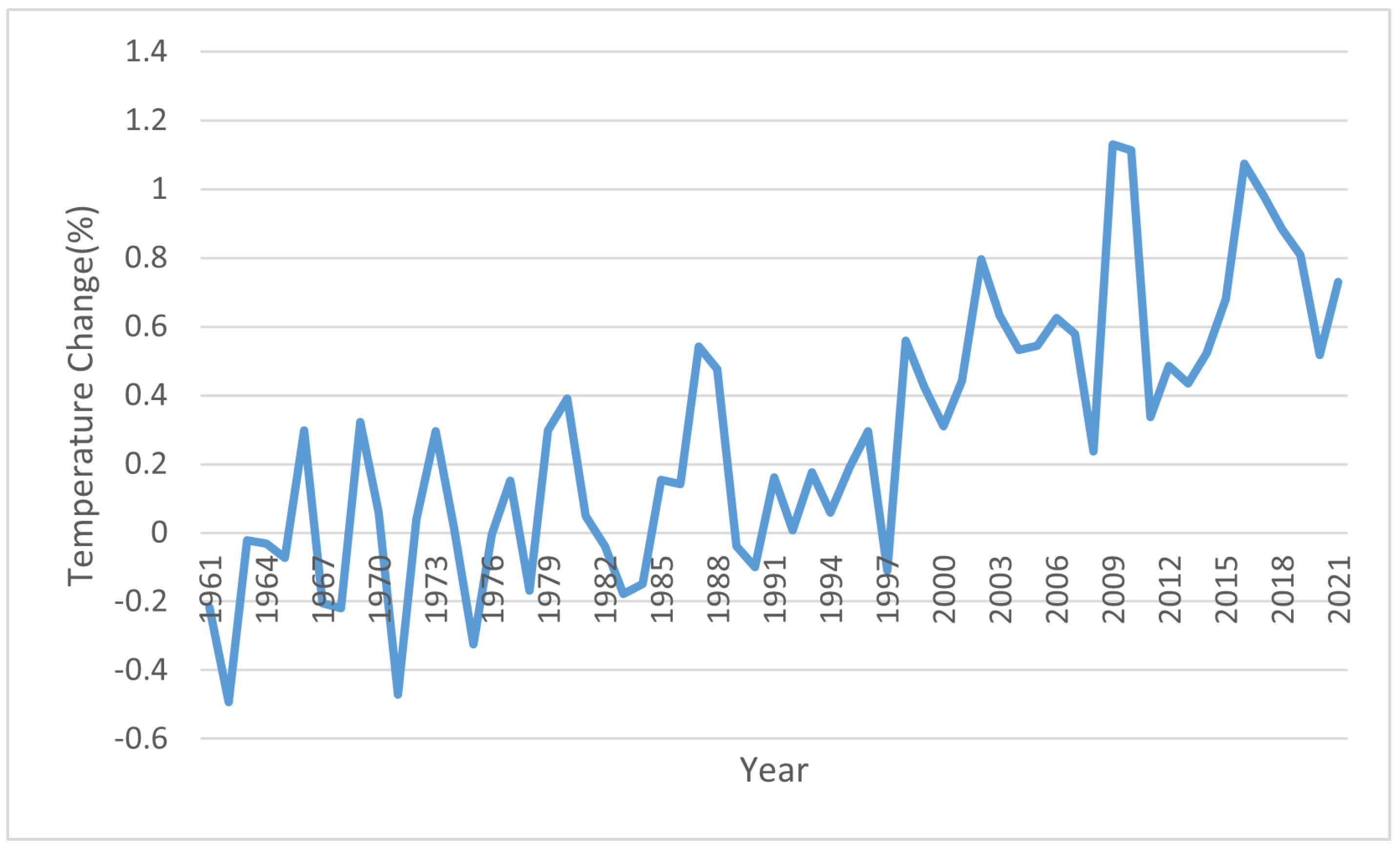 Sustainability 15 00481 g012