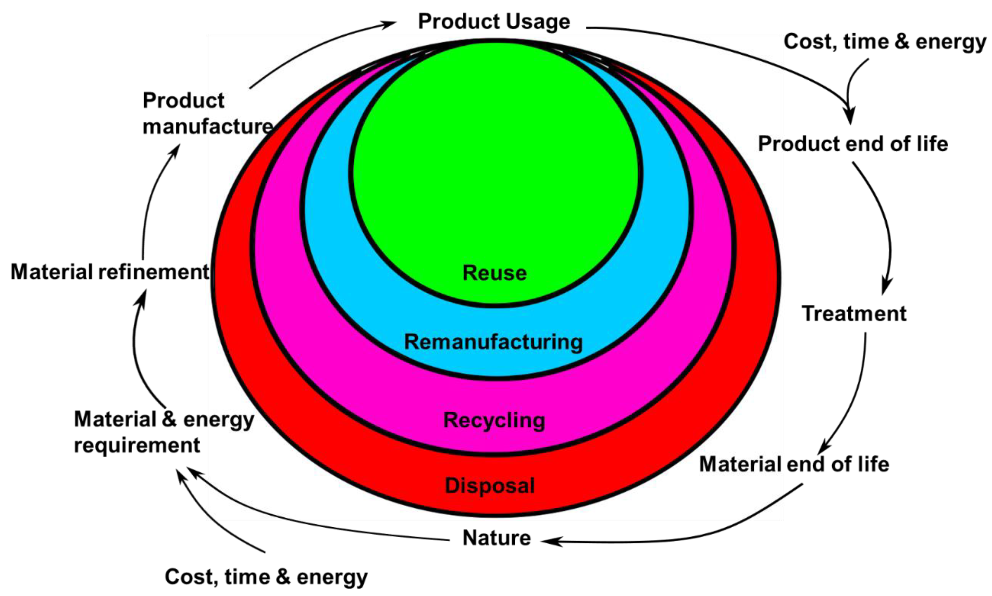 Sustainability 15 00489 g002 Sustainability 15 00489 g002