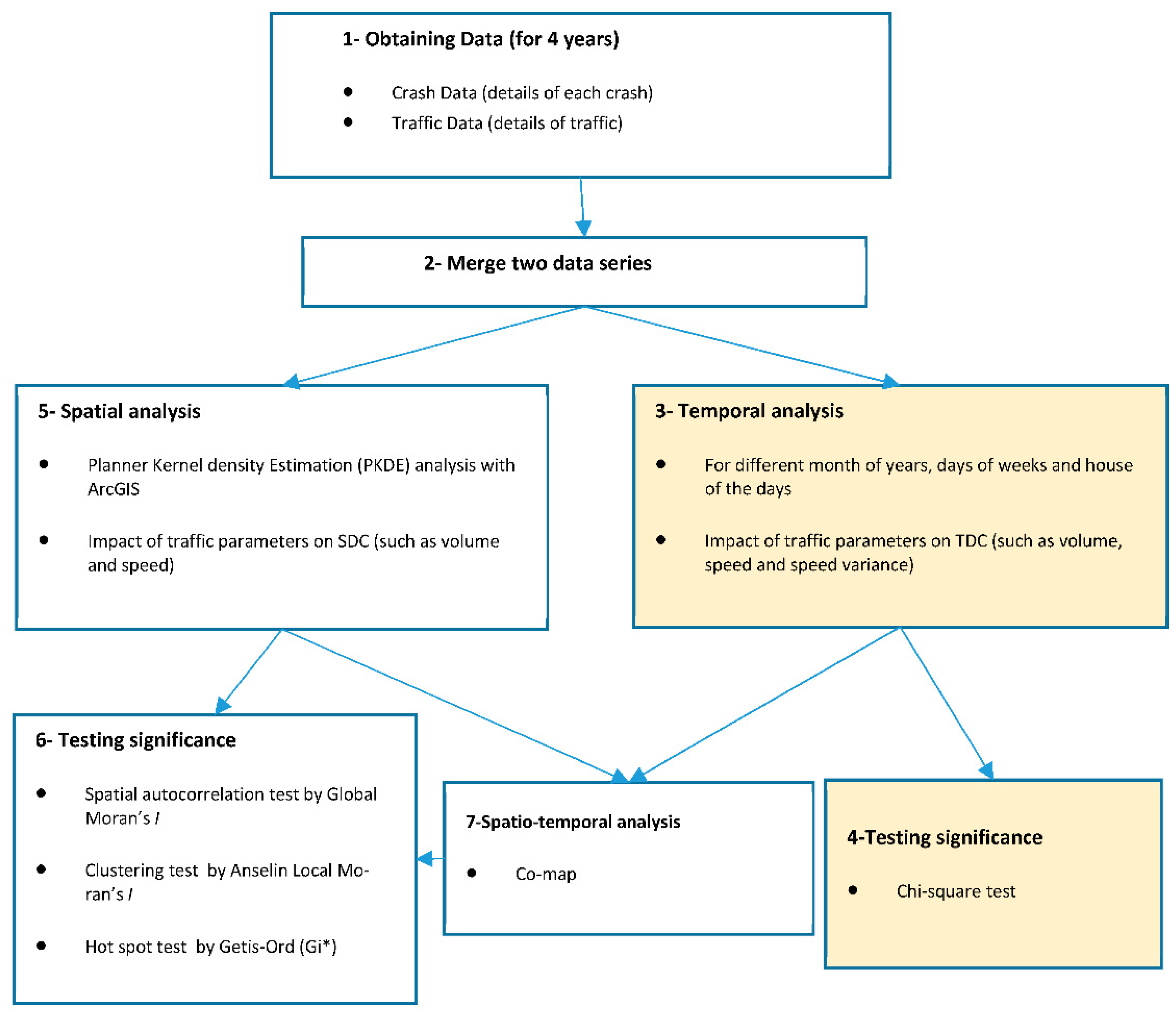 Sustainability 15 00493 g001