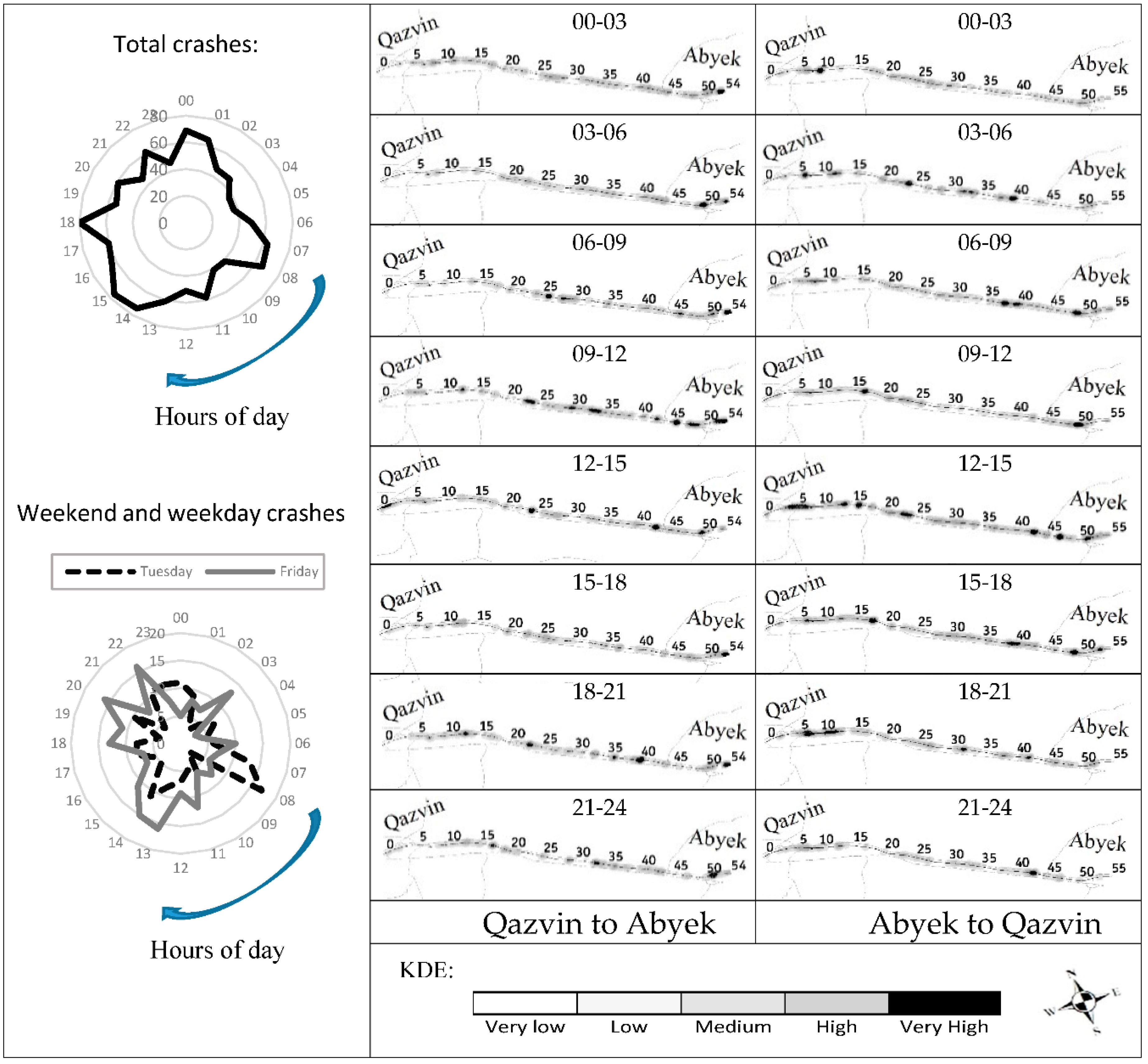 Sustainability 15 00493 g005
