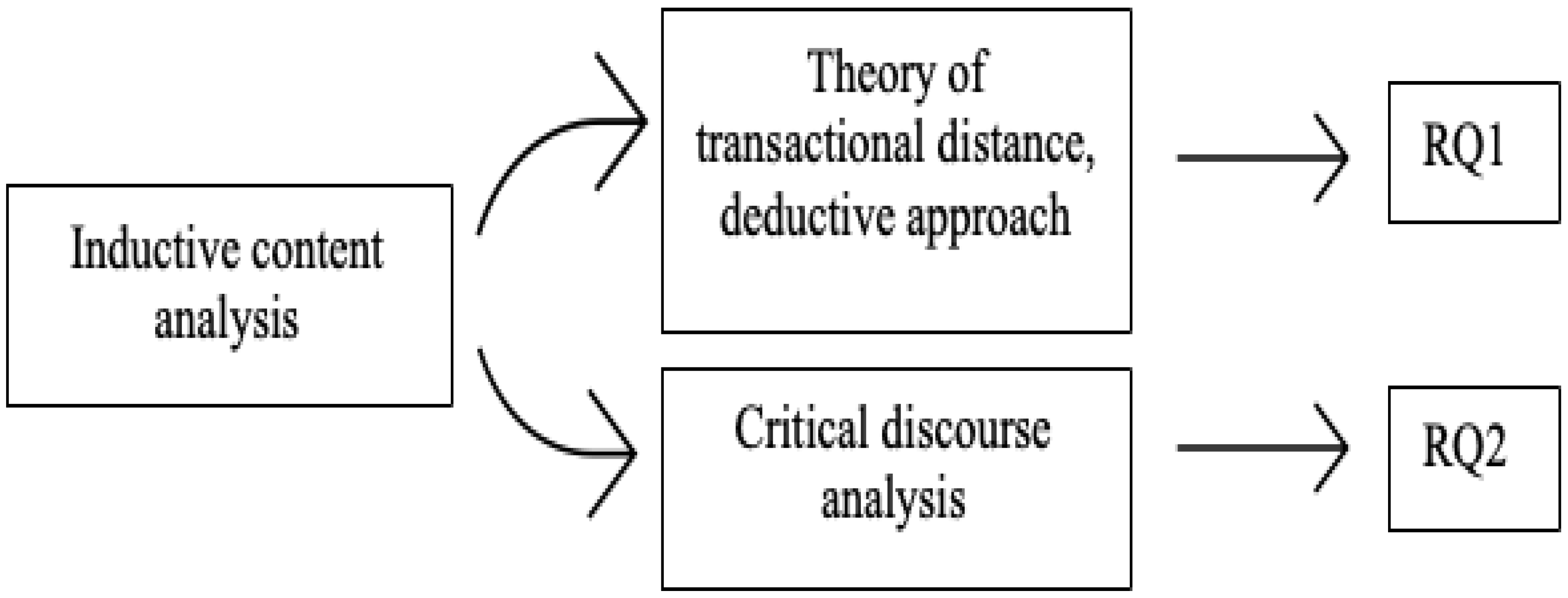 Sustainability 15 00494 g002