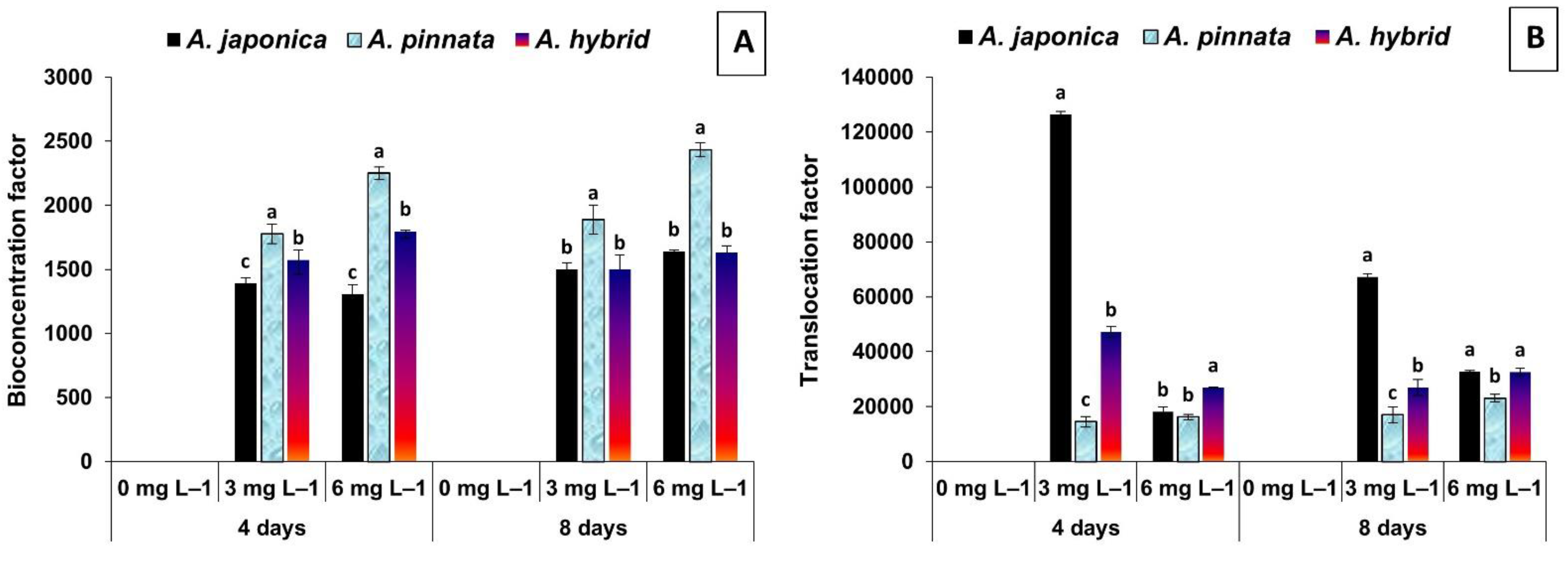Sustainability 15 00497 g004 Sustainability 15 00497 g004