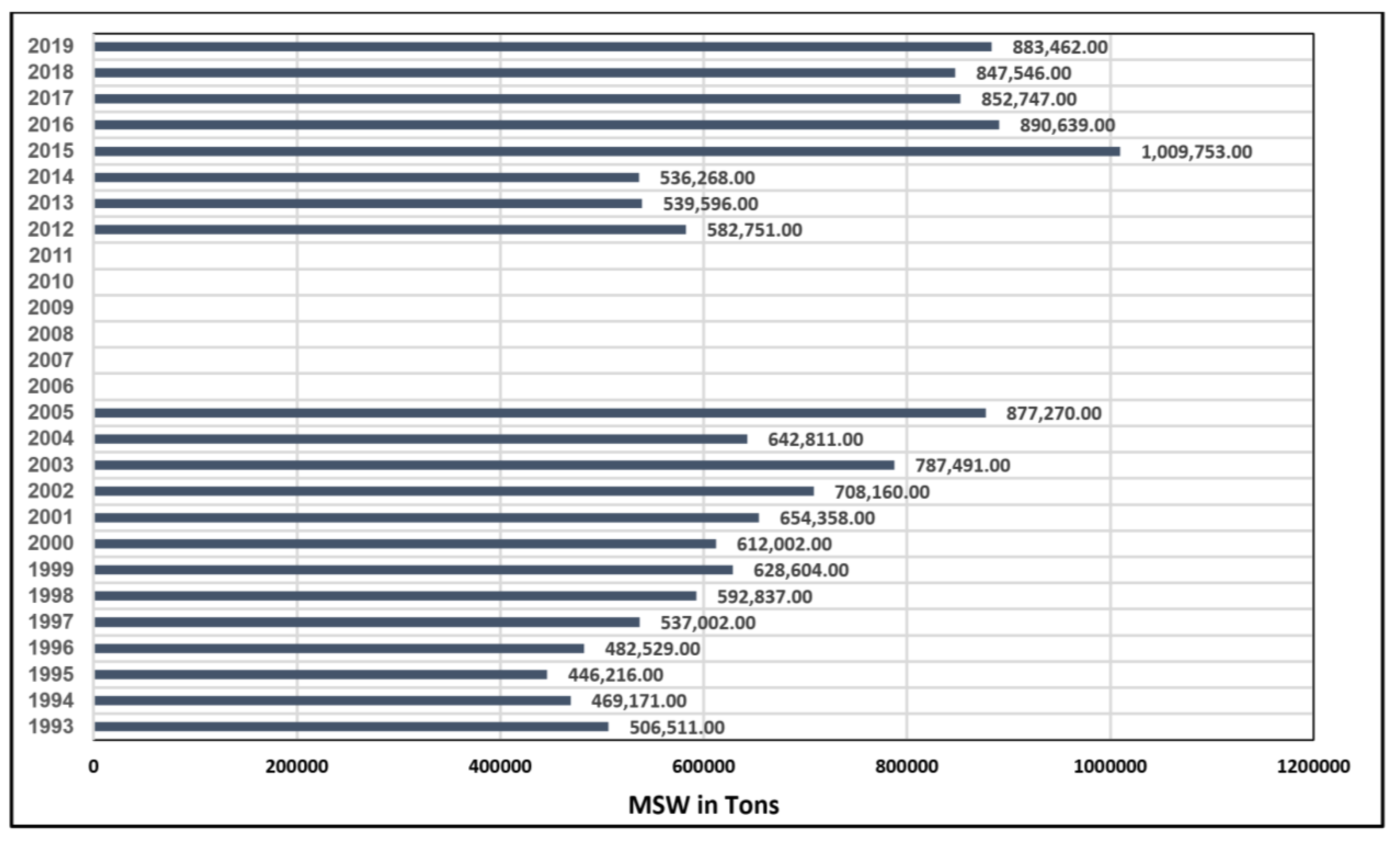 Sustainability 15 00500 g002