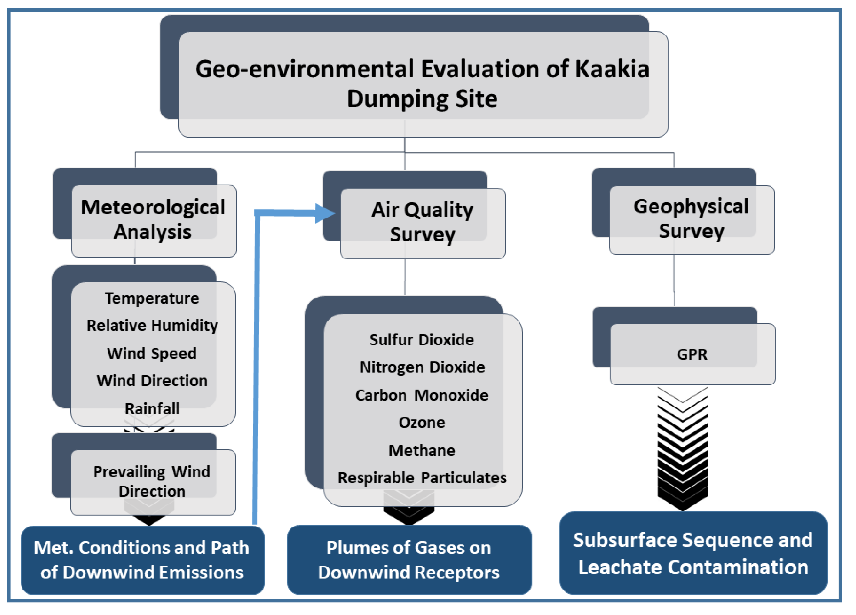 Sustainability 15 00500 g004
