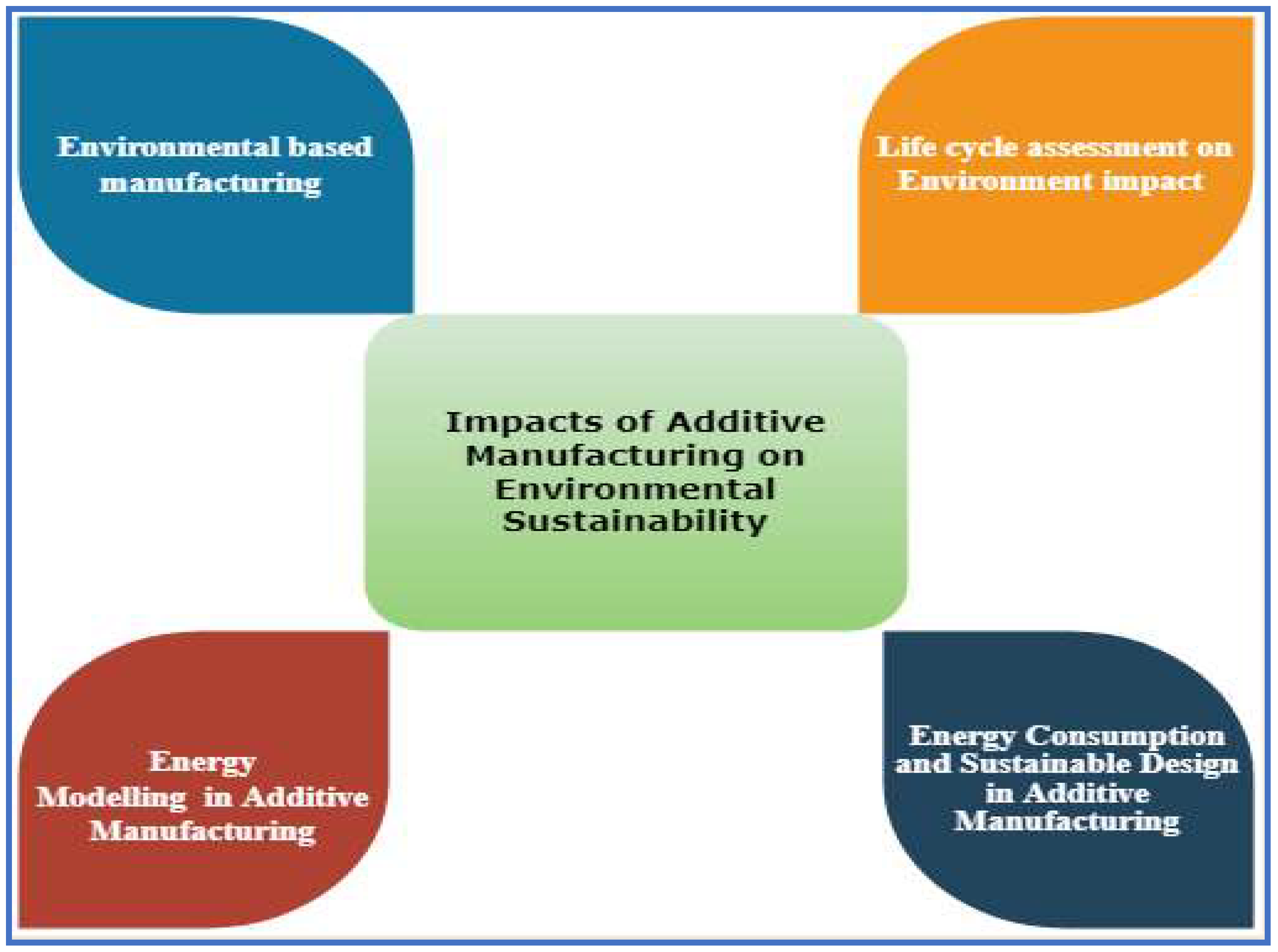 Sustainability 15 00504 g002