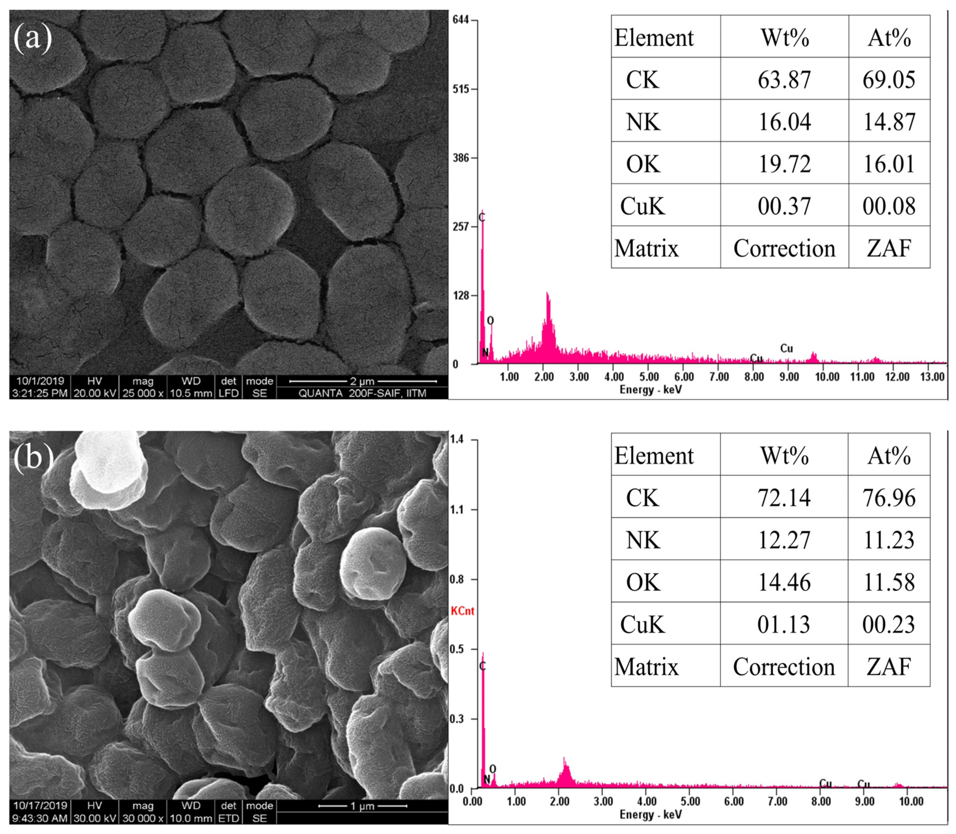 Sustainability 15 00505 g002 Sustainability 15 00505 g002
