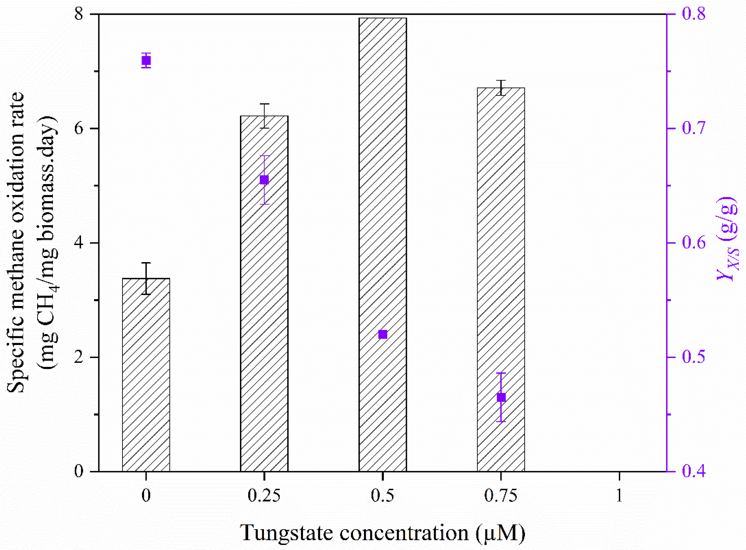 Sustainability 15 00505 g003 Sustainability 15 00505 g003