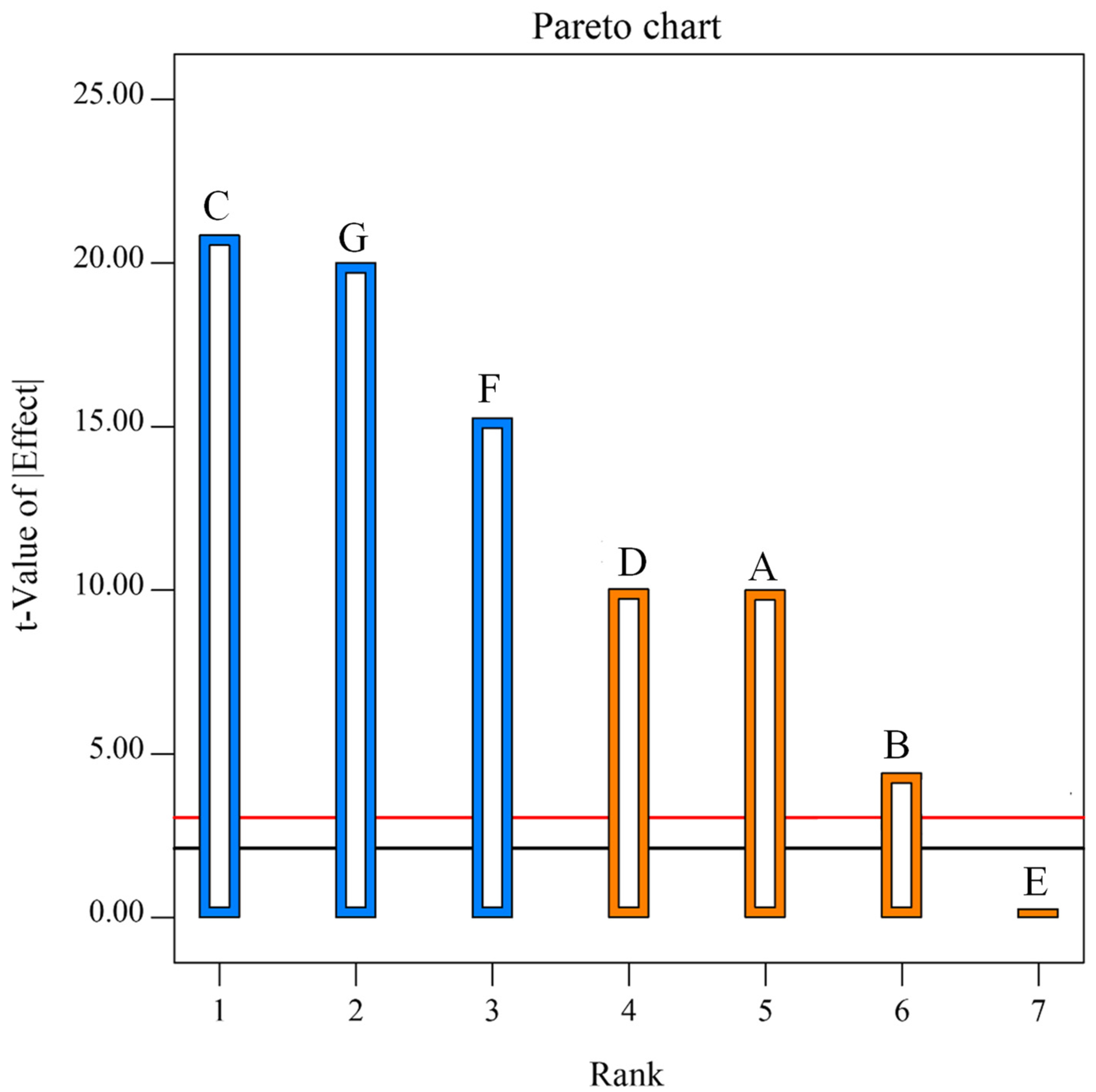 Sustainability 15 00505 g004 Sustainability 15 00505 g004