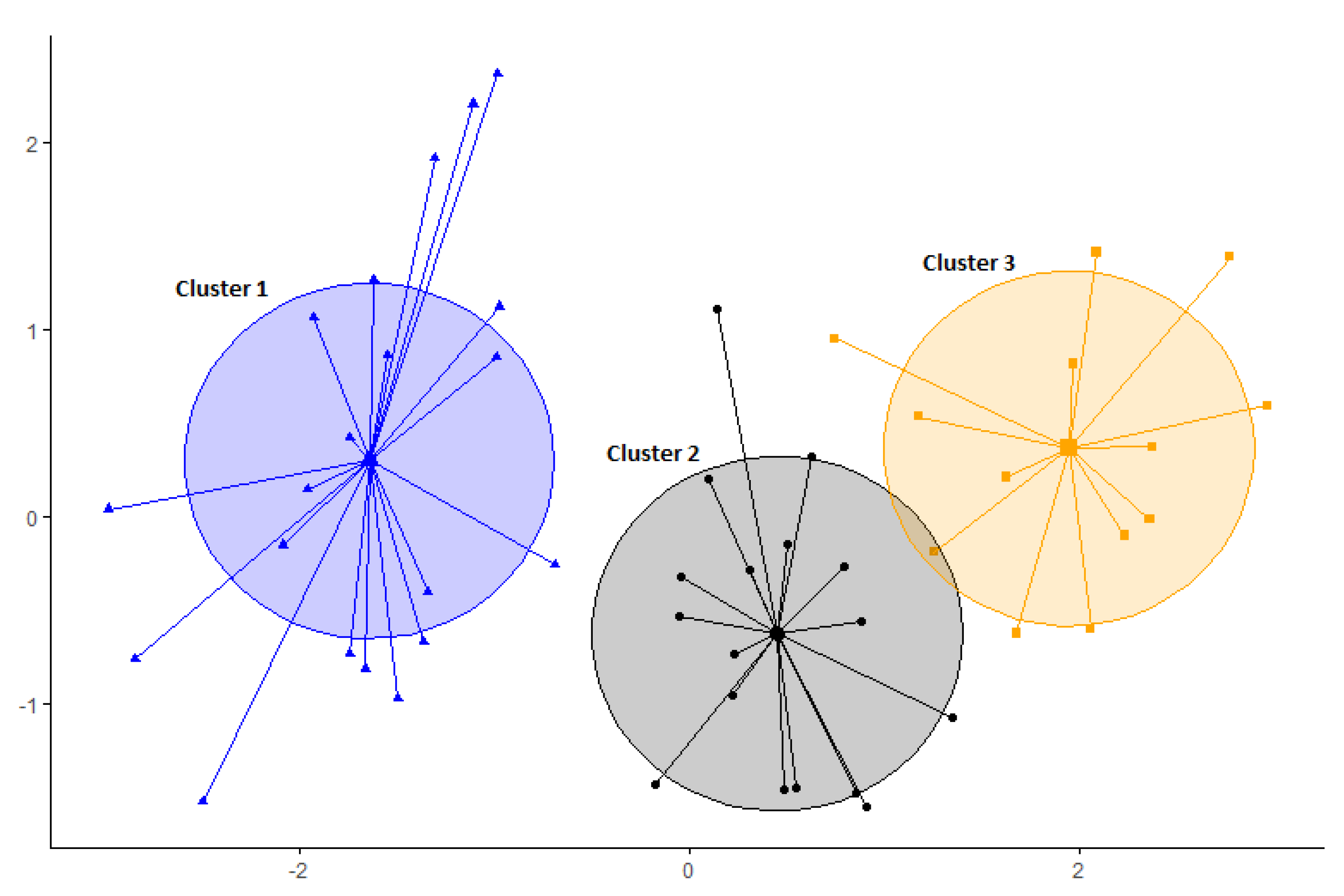 Sustainability 15 00507 g002