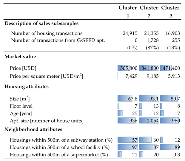 Sustainability 15 00507 i001