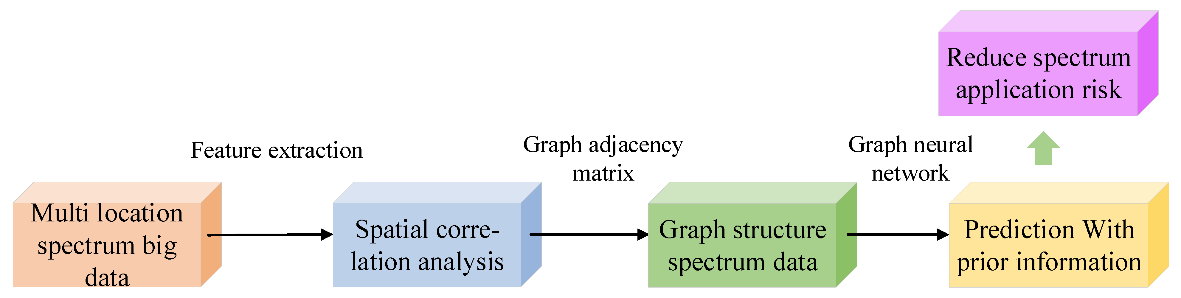 Sustainability 15 00508 g001