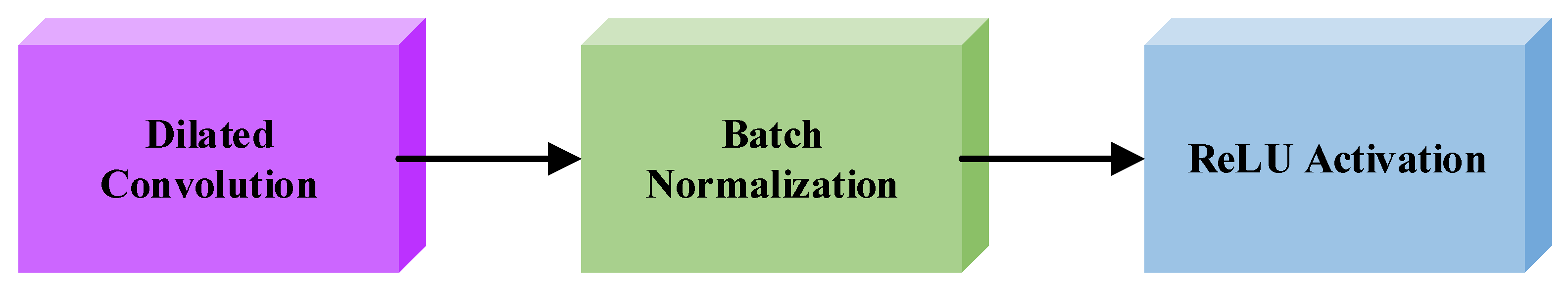 Sustainability 15 00508 g003