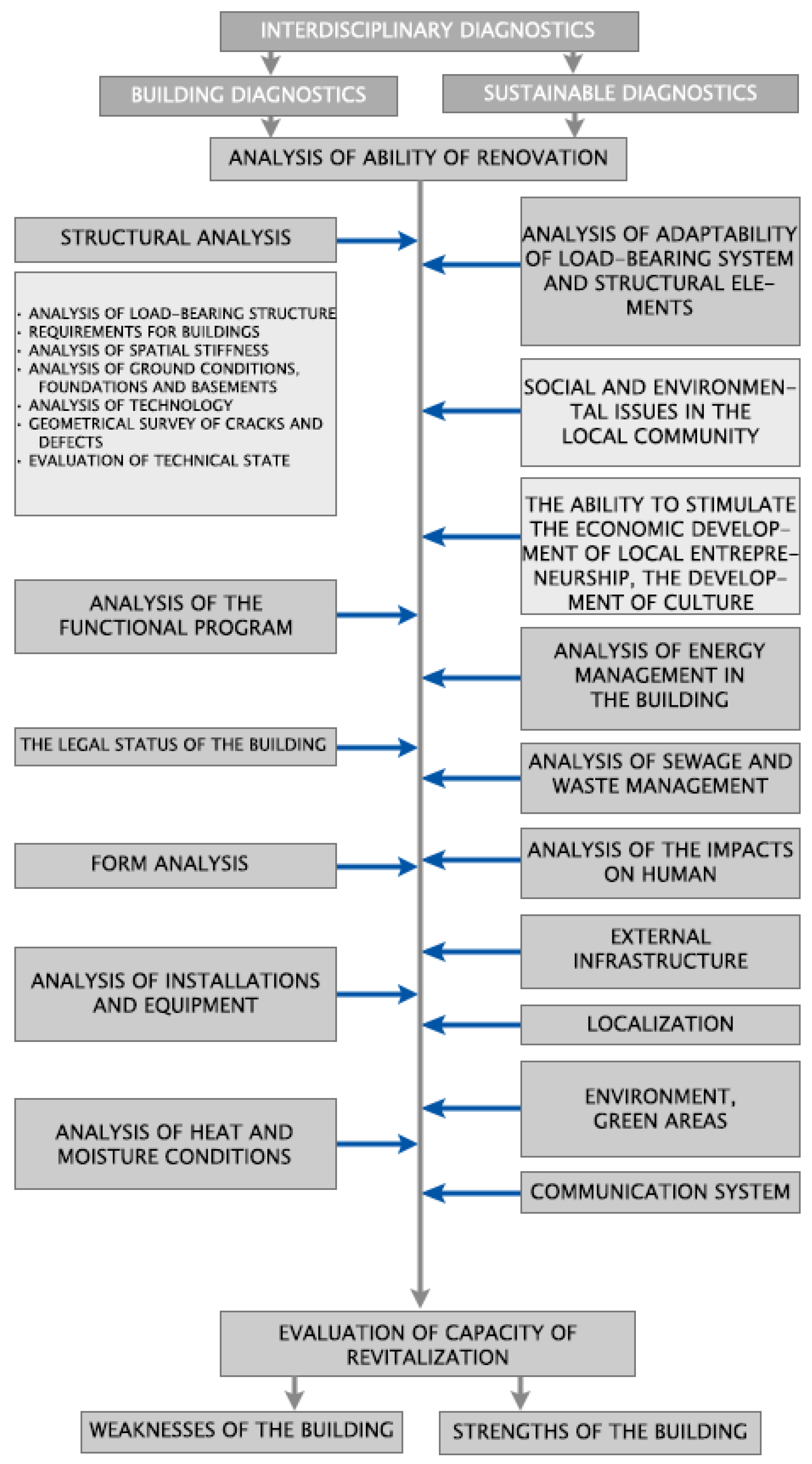 Sustainability 15 00510 g016