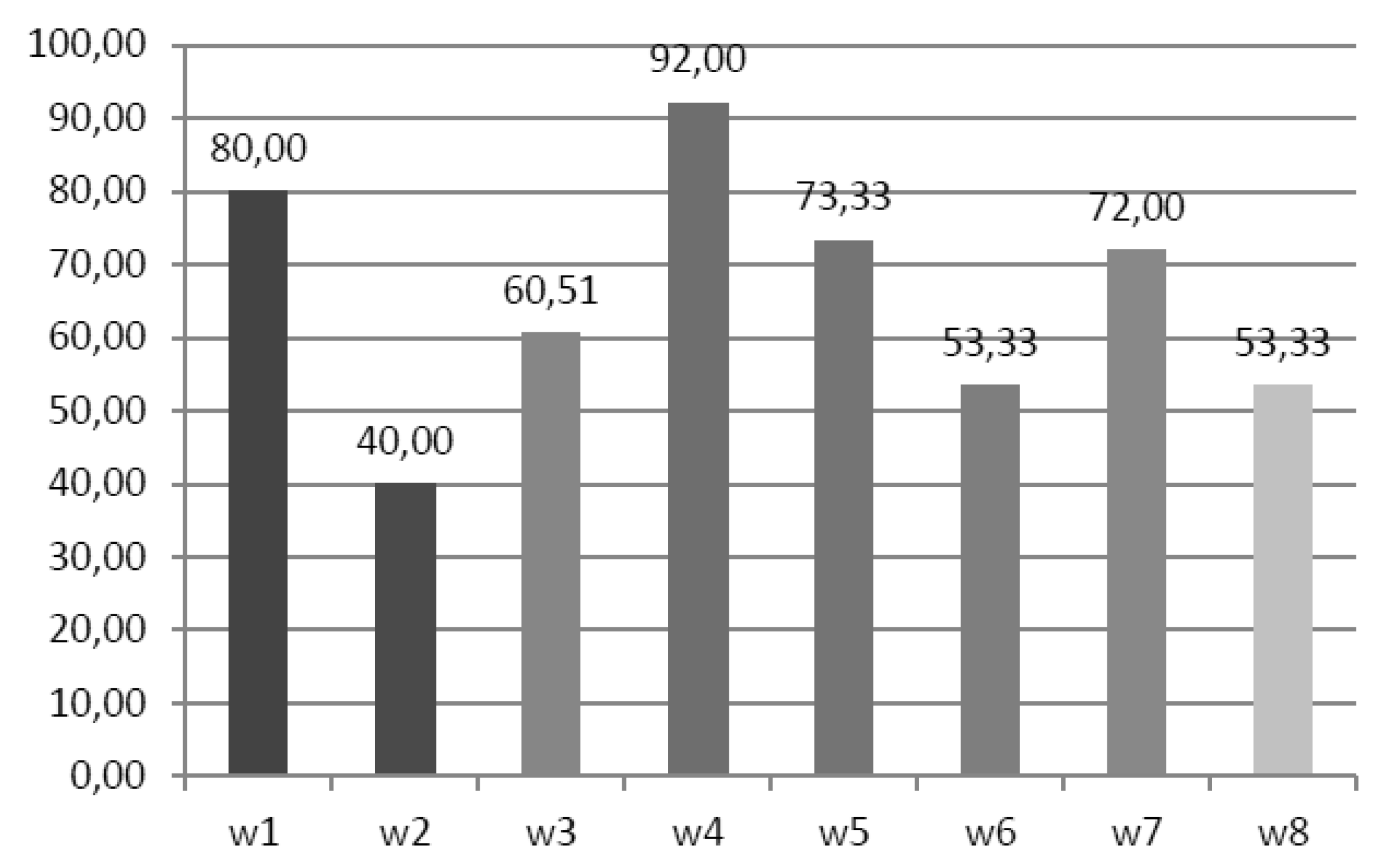 Sustainability 15 00510 g017