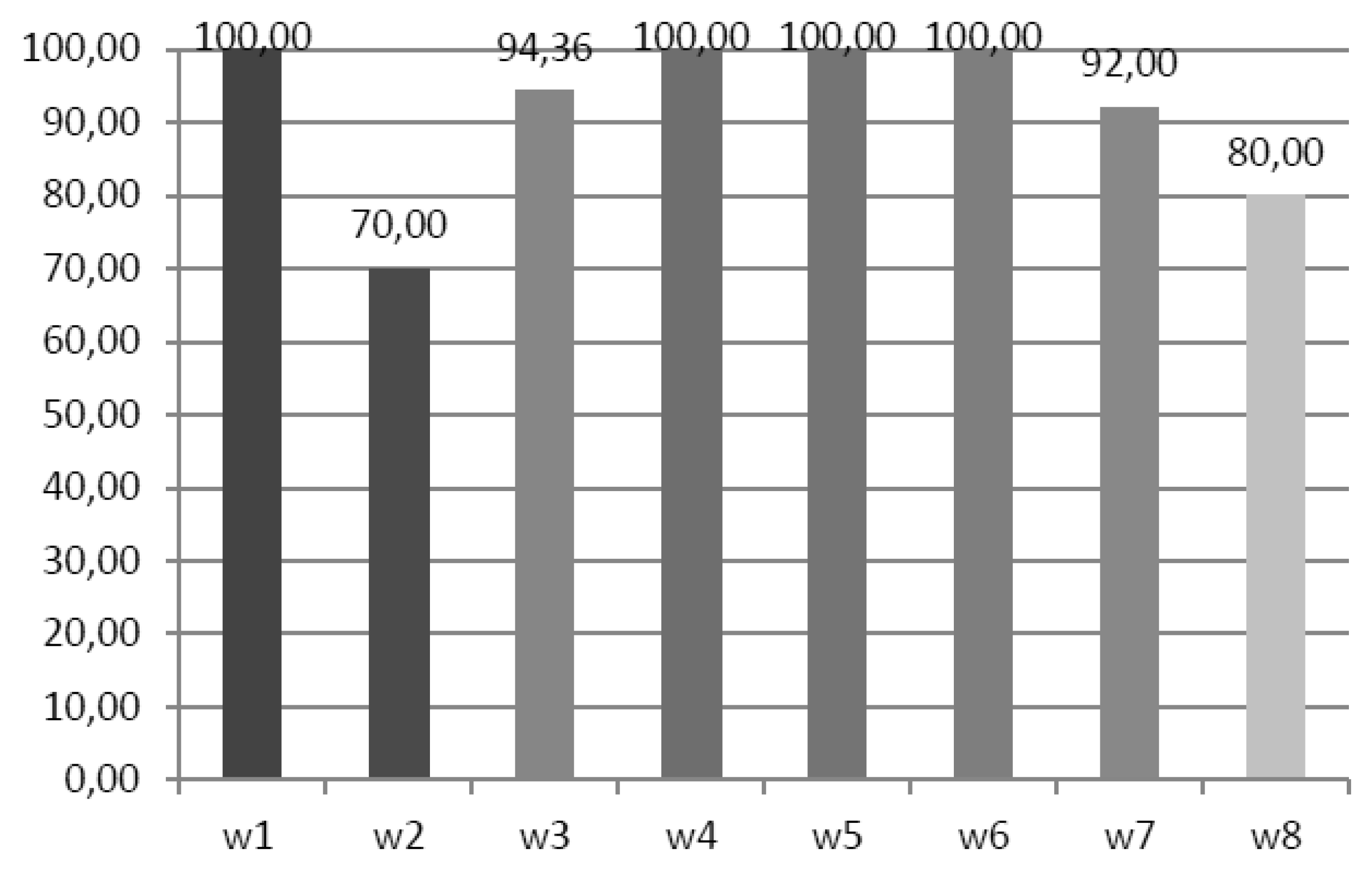 Sustainability 15 00510 g018