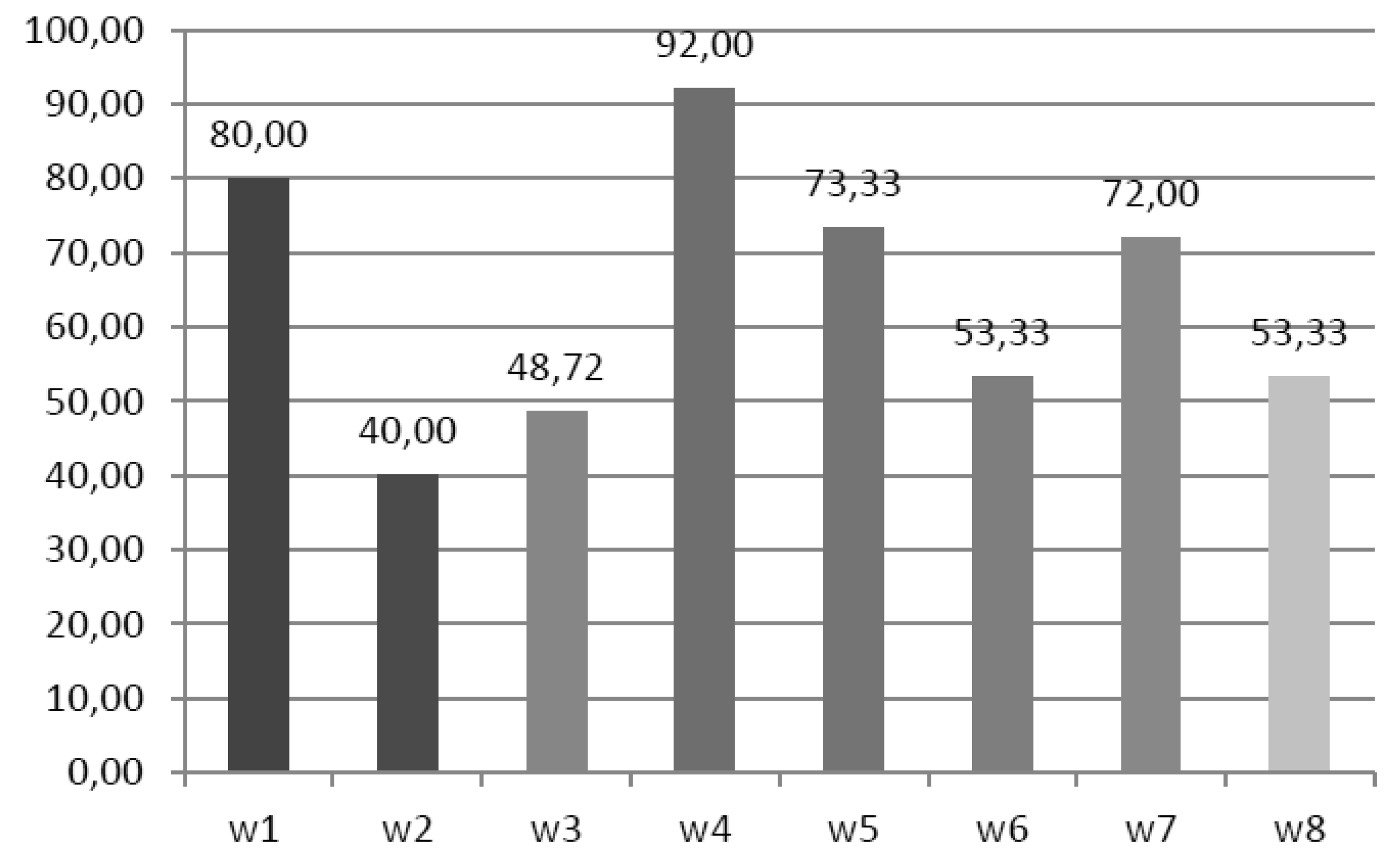 Sustainability 15 00510 g020