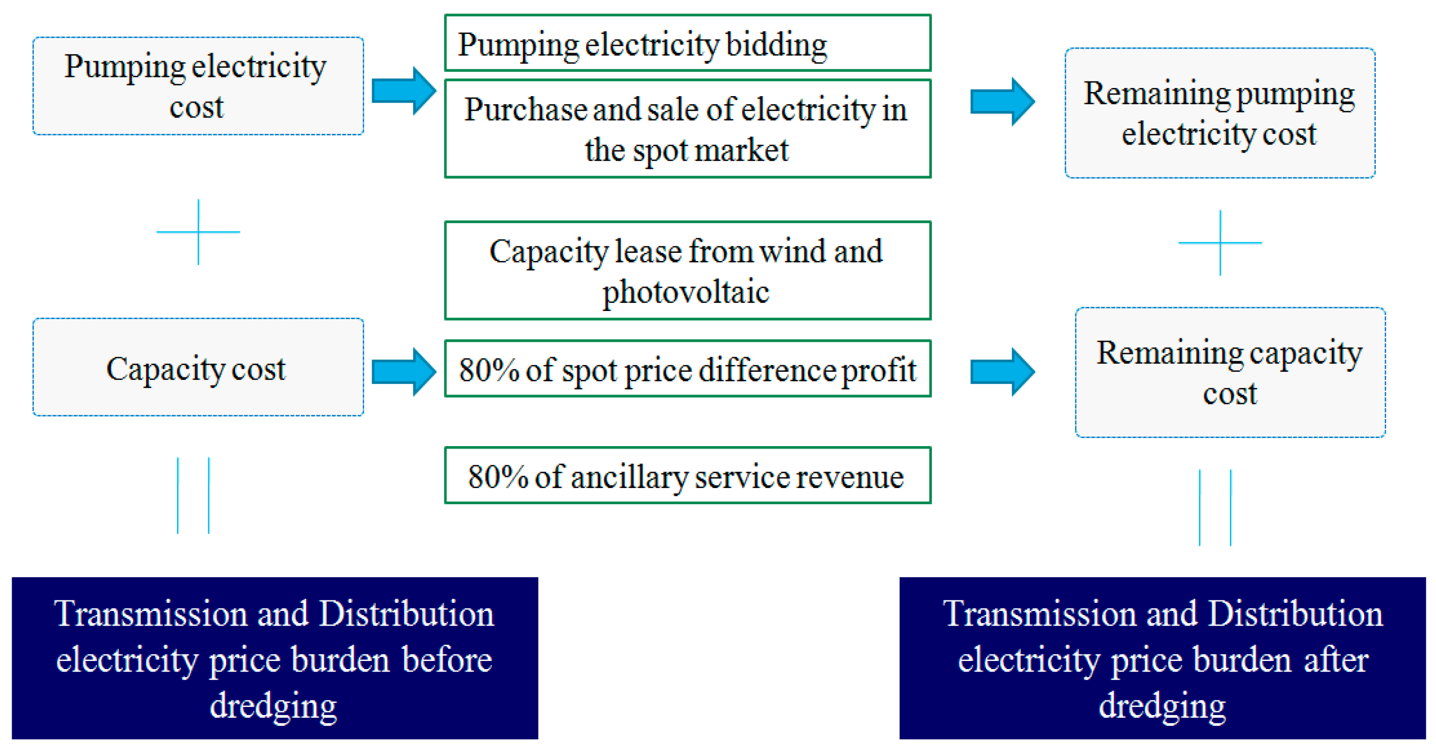 Sustainability 15 00515 g001 550
