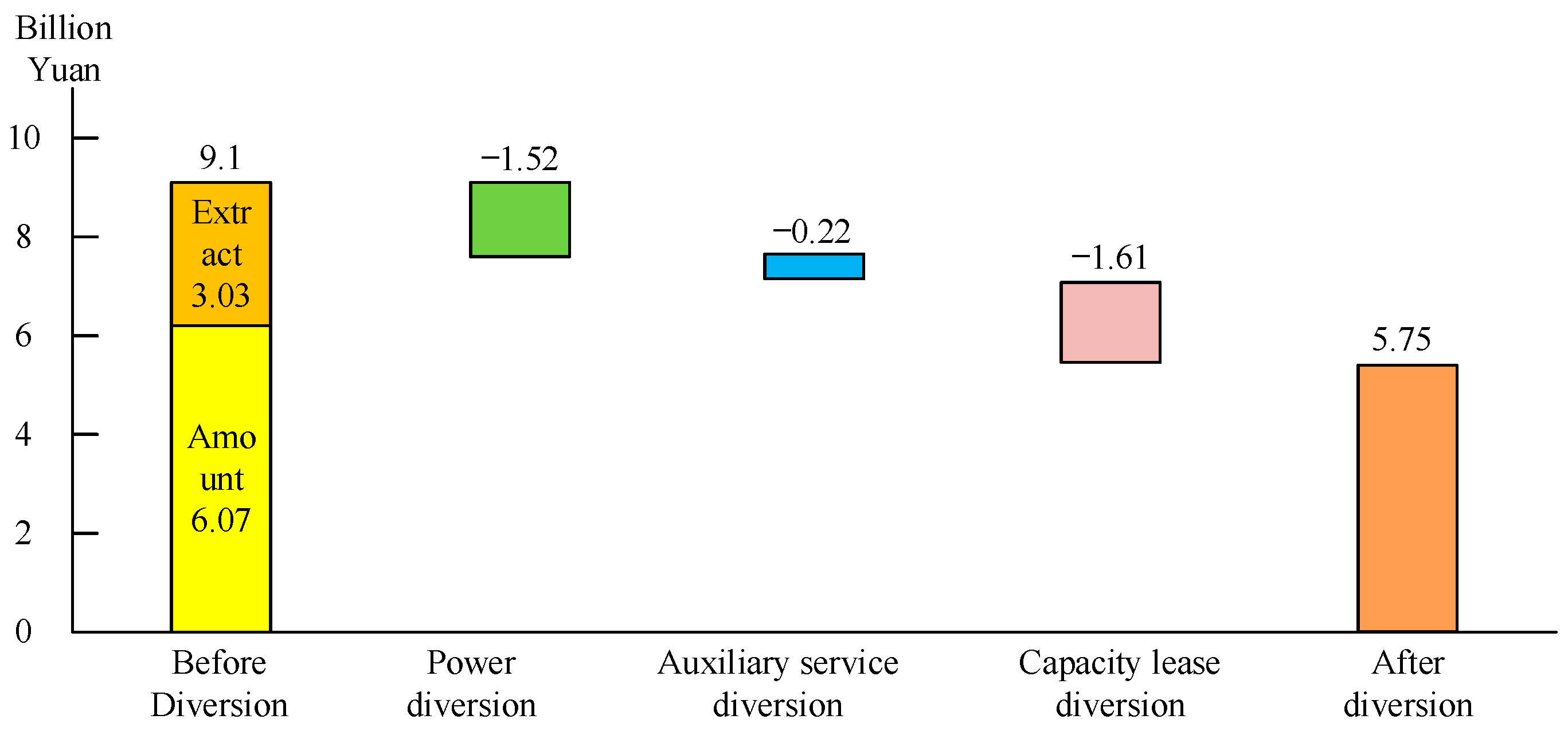 Sustainability 15 00515 g002 550
