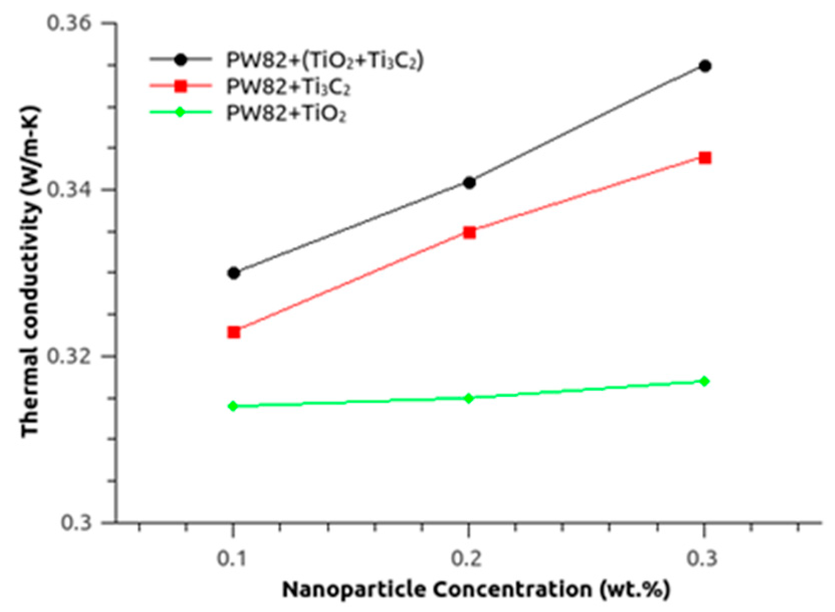 Sustainability 15 00516 g006 Sustainability 15 00516 g006