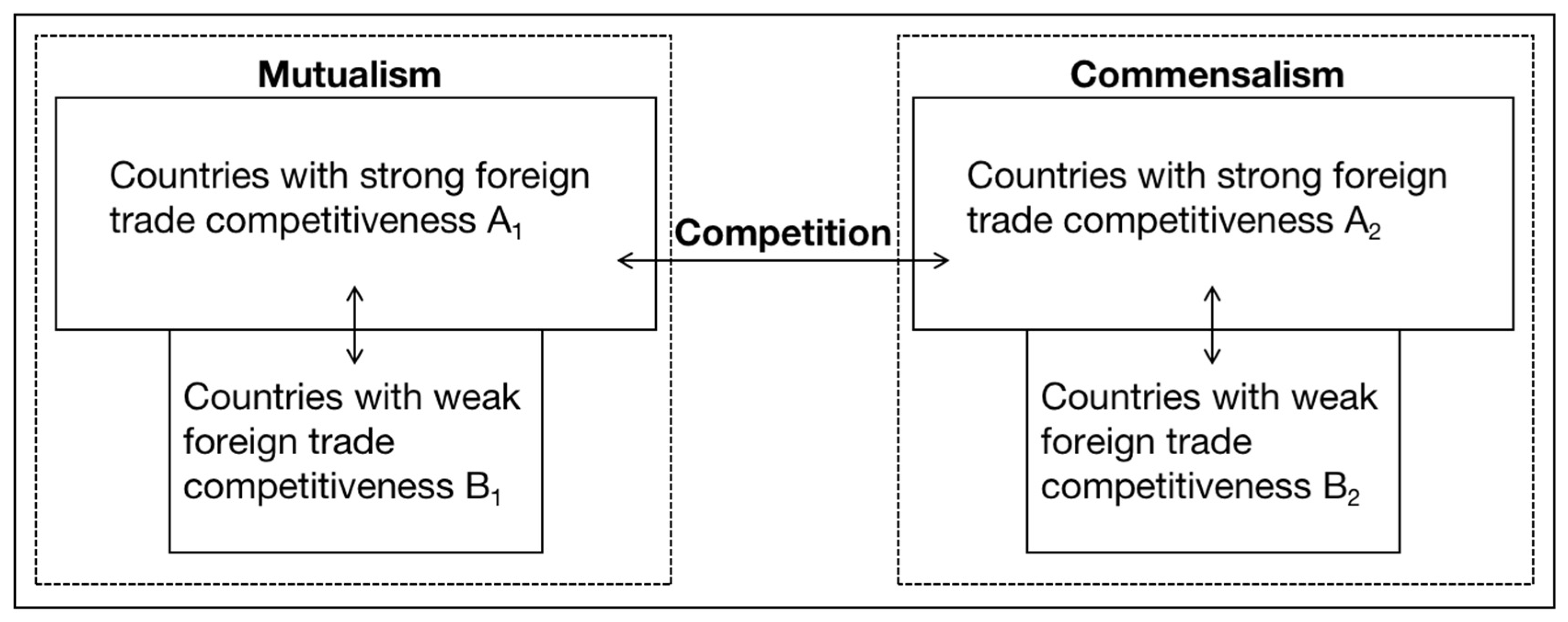 Sustainability 15 00517 g001