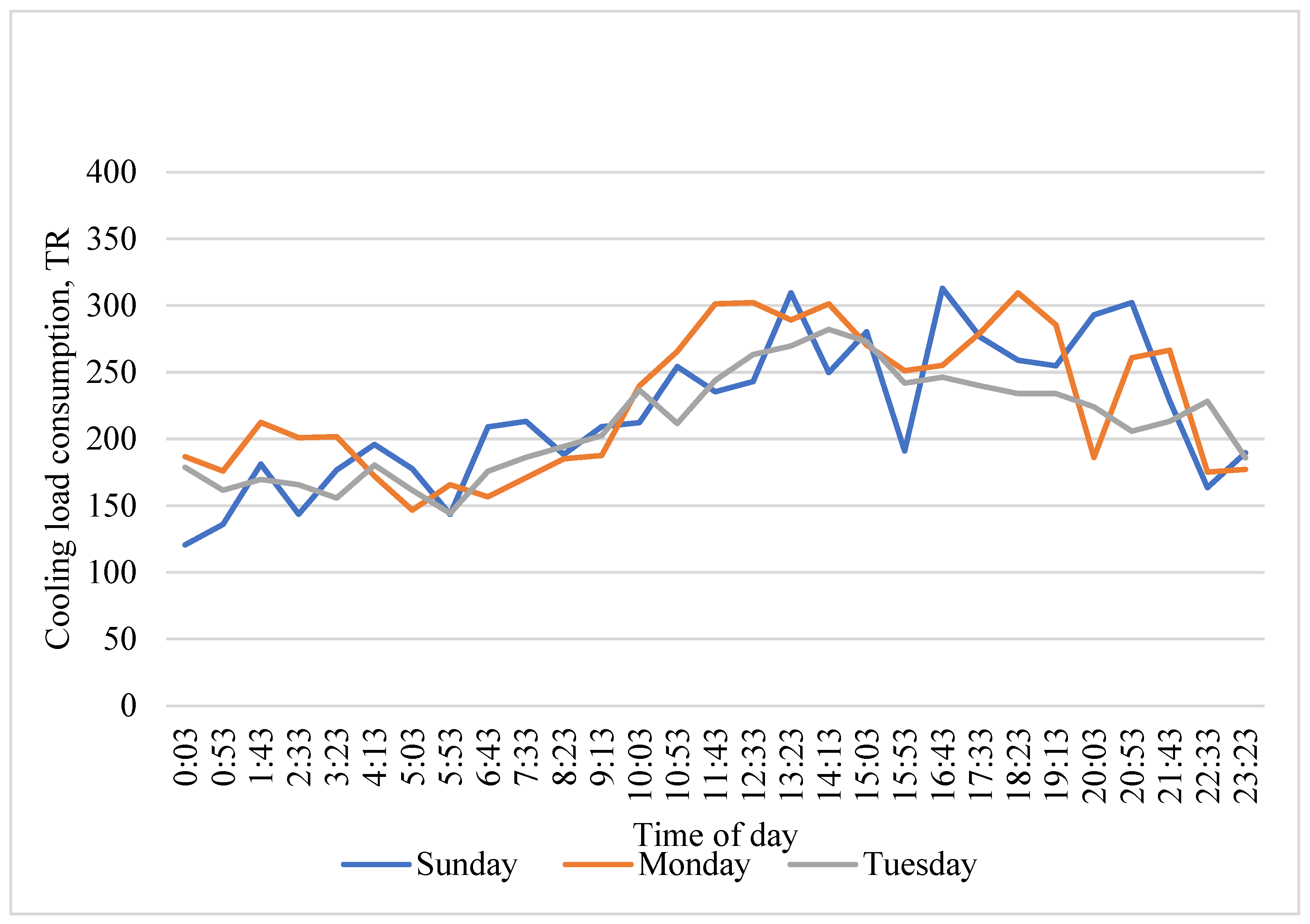 Sustainability 15 00518 g006 Sustainability 15 00518 g006