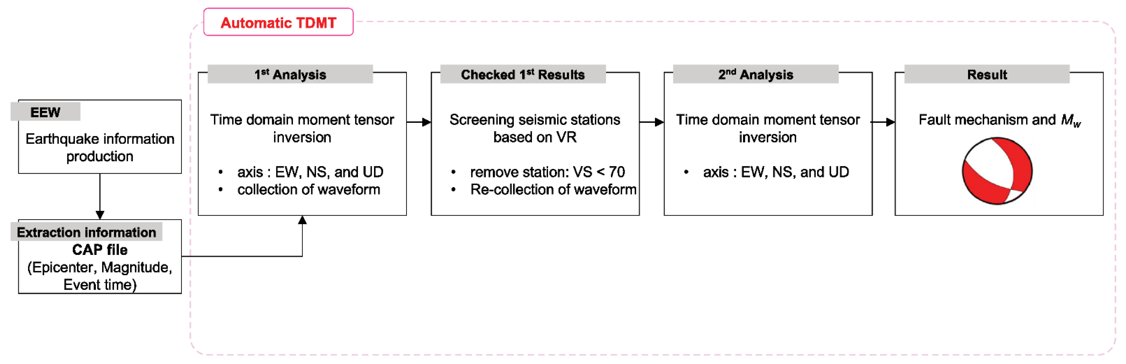 Sustainability 15 00520 g001 Sustainability 15 00520 g001