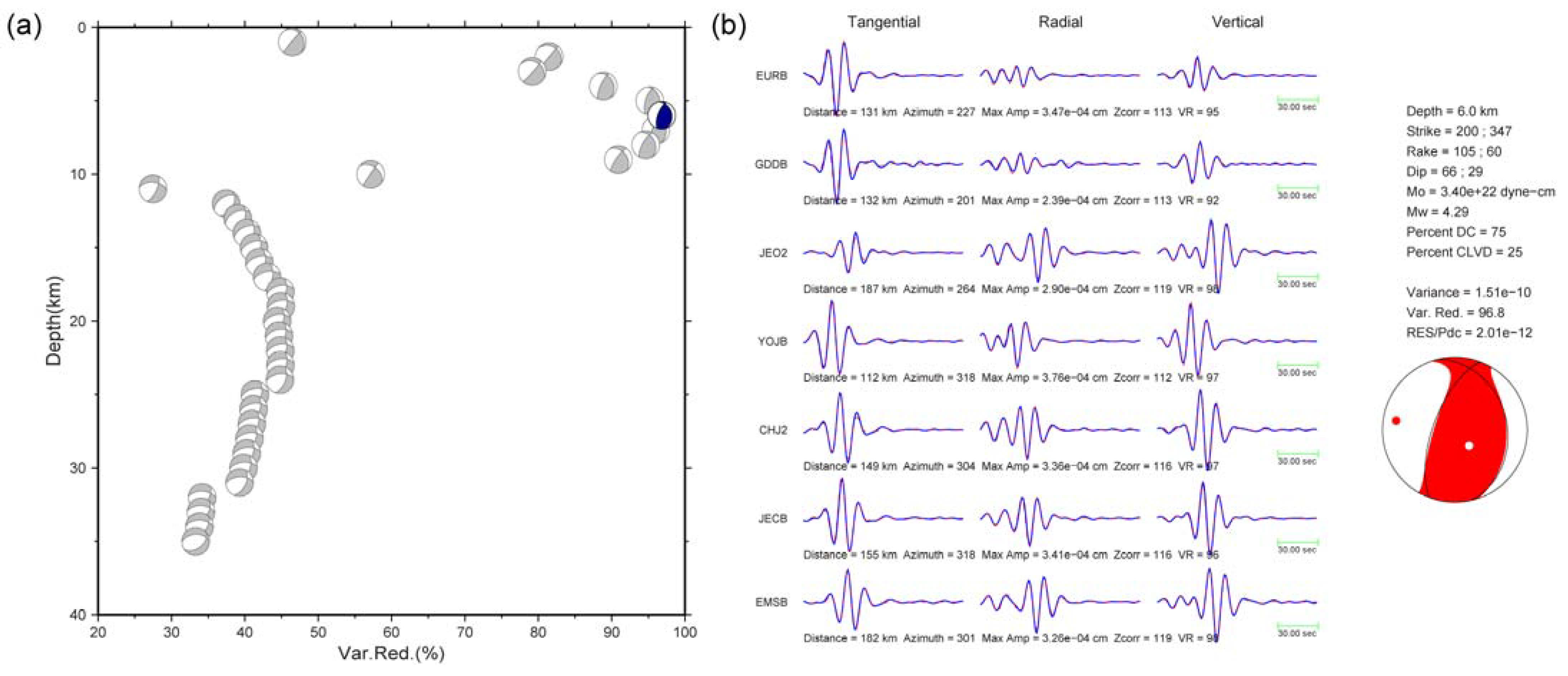 Sustainability 15 00520 g003 Sustainability 15 00520 g003