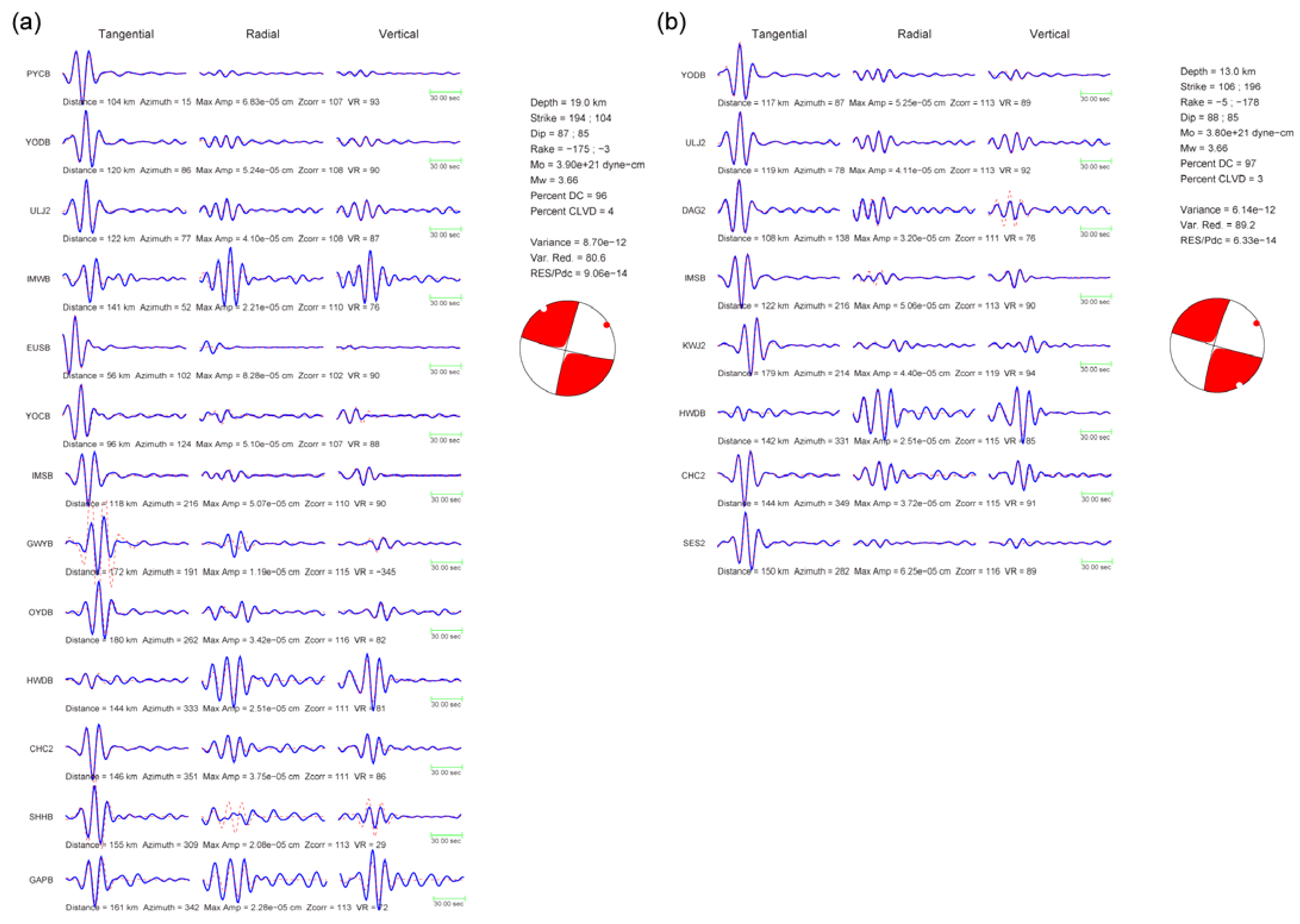 Sustainability 15 00520 g005 Sustainability 15 00520 g005