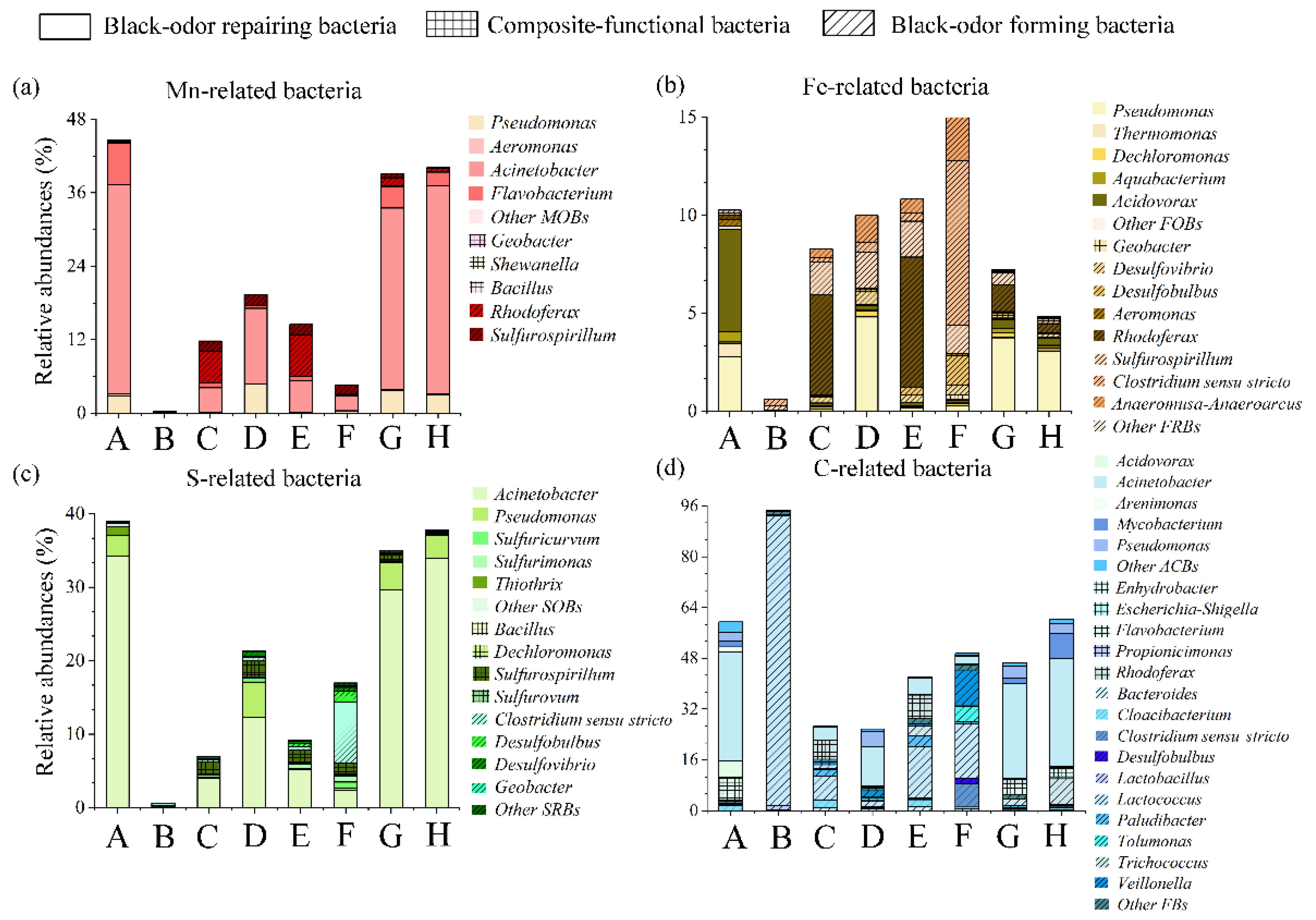 Sustainability 15 00521 g004 Sustainability 15 00521 g004