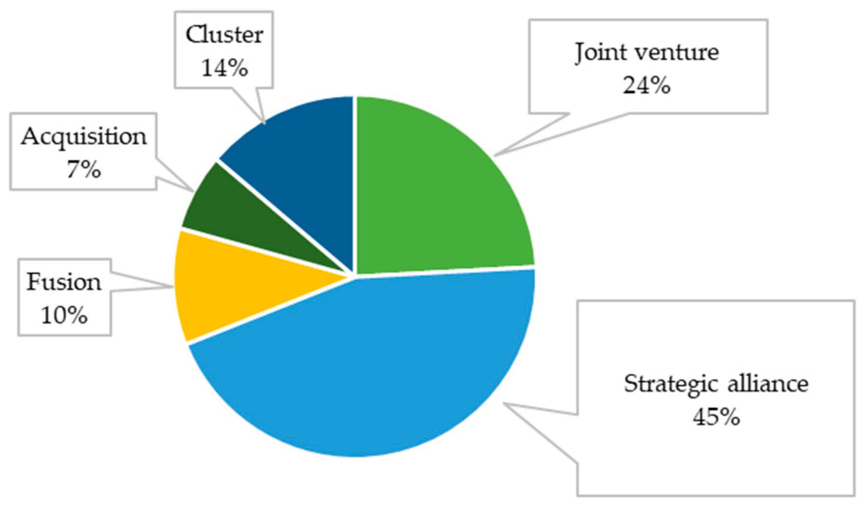Sustainability 15 00525 g001