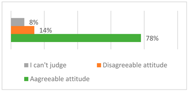 Sustainability 15 00525 i002