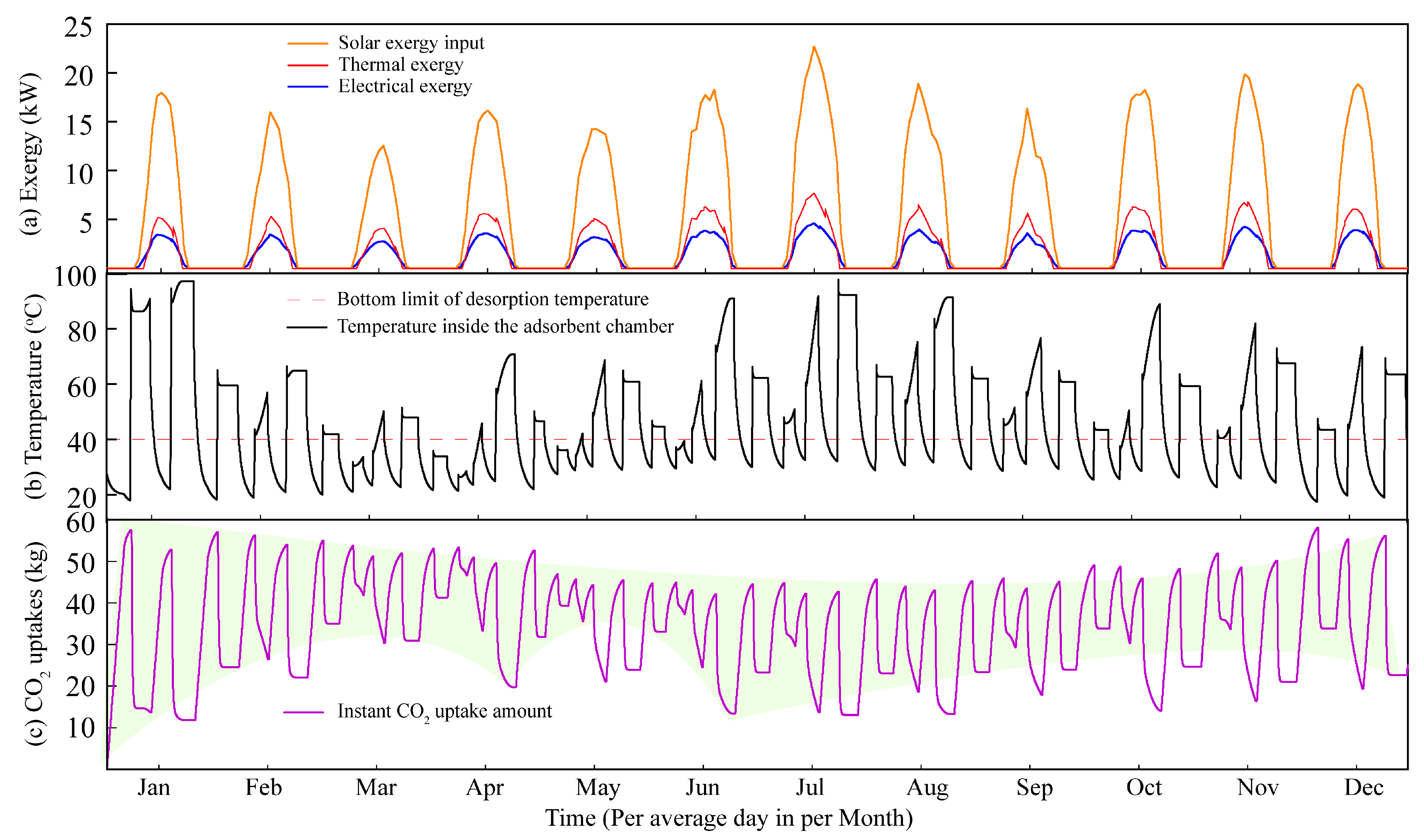 Sustainability 15 00526 g005 Sustainability 15 00526 g005
