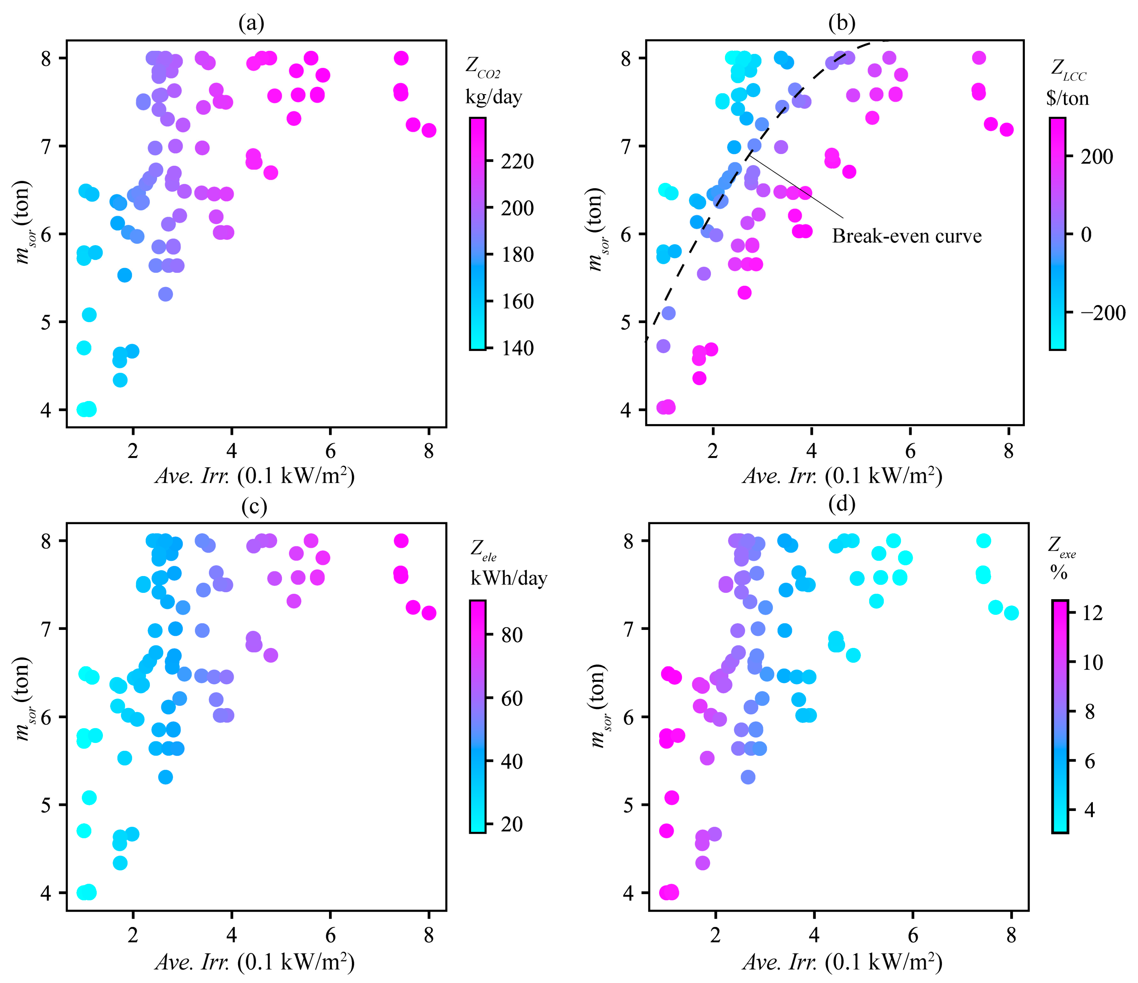 Sustainability 15 00526 g008 Sustainability 15 00526 g008