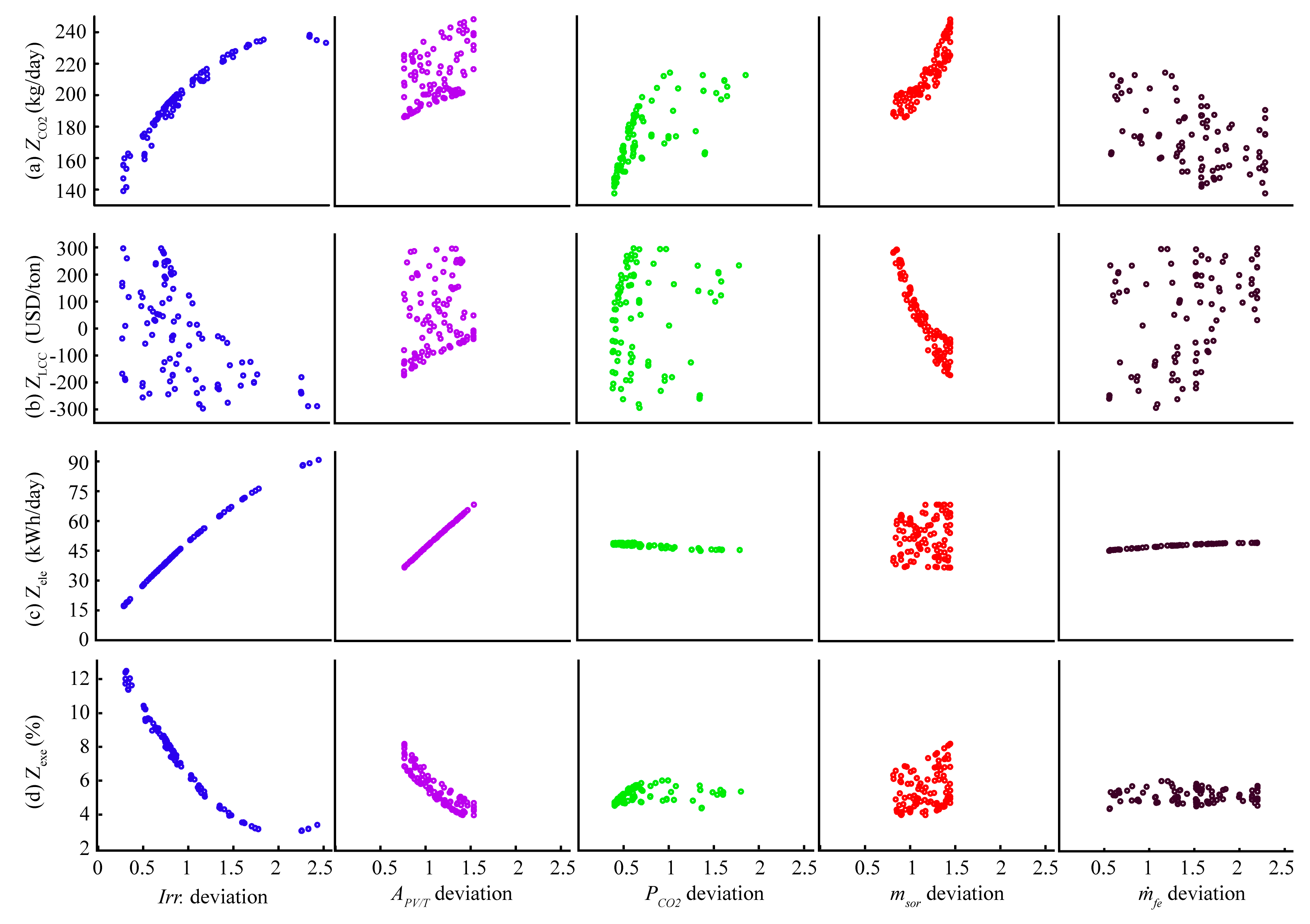 Sustainability 15 00526 g010 Sustainability 15 00526 g010