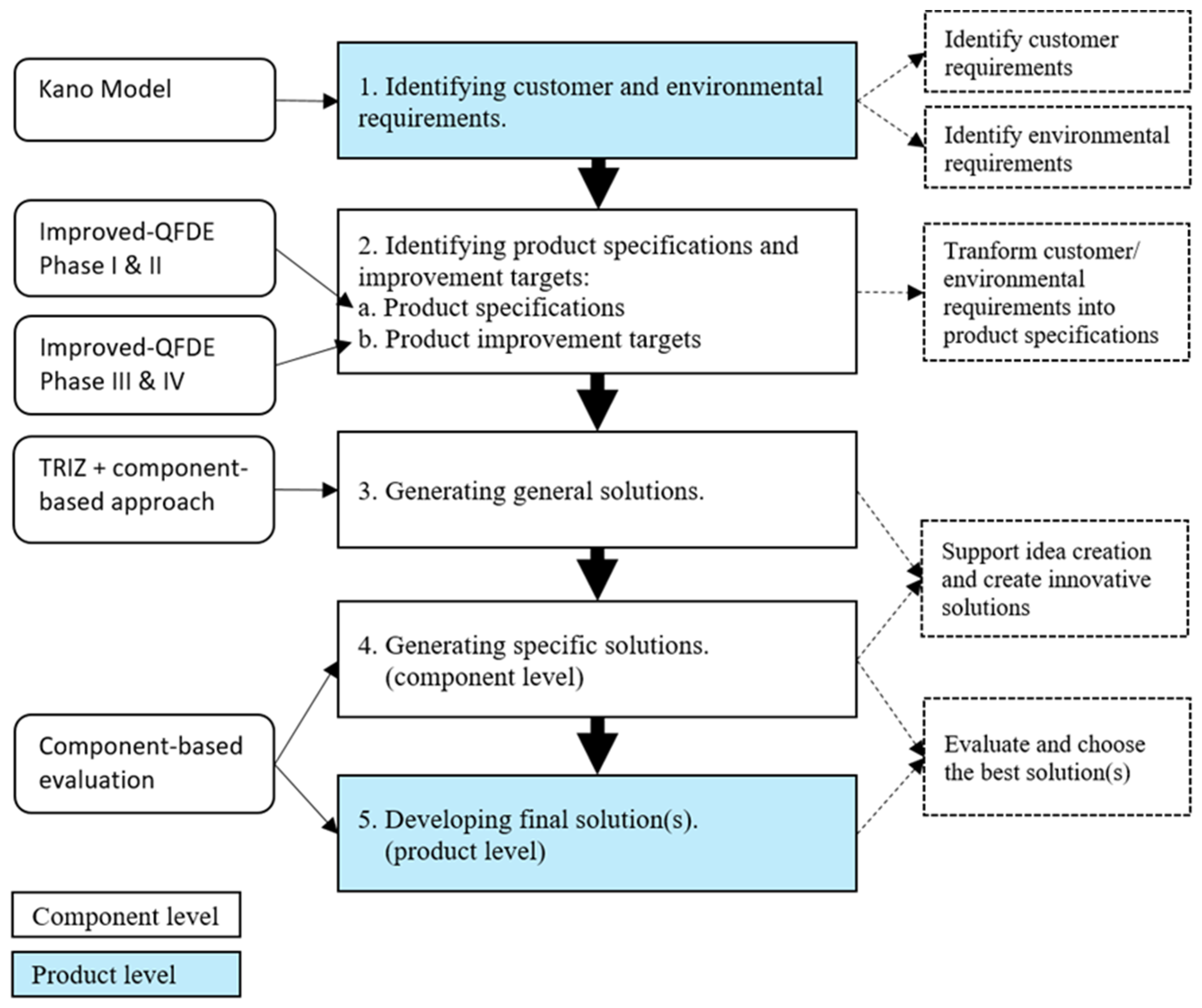 Sustainability 15 00527 g001 Sustainability 15 00527 g001