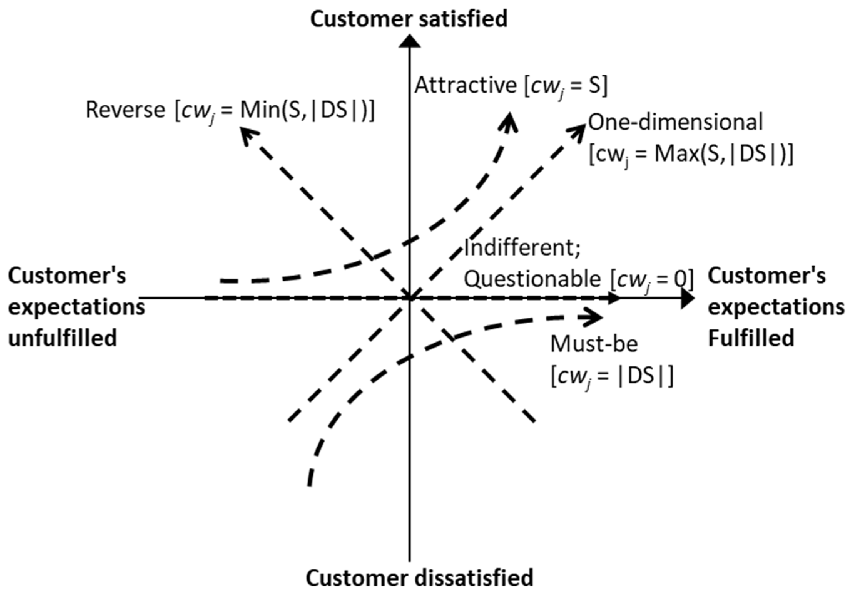 Sustainability 15 00527 g002 Sustainability 15 00527 g002