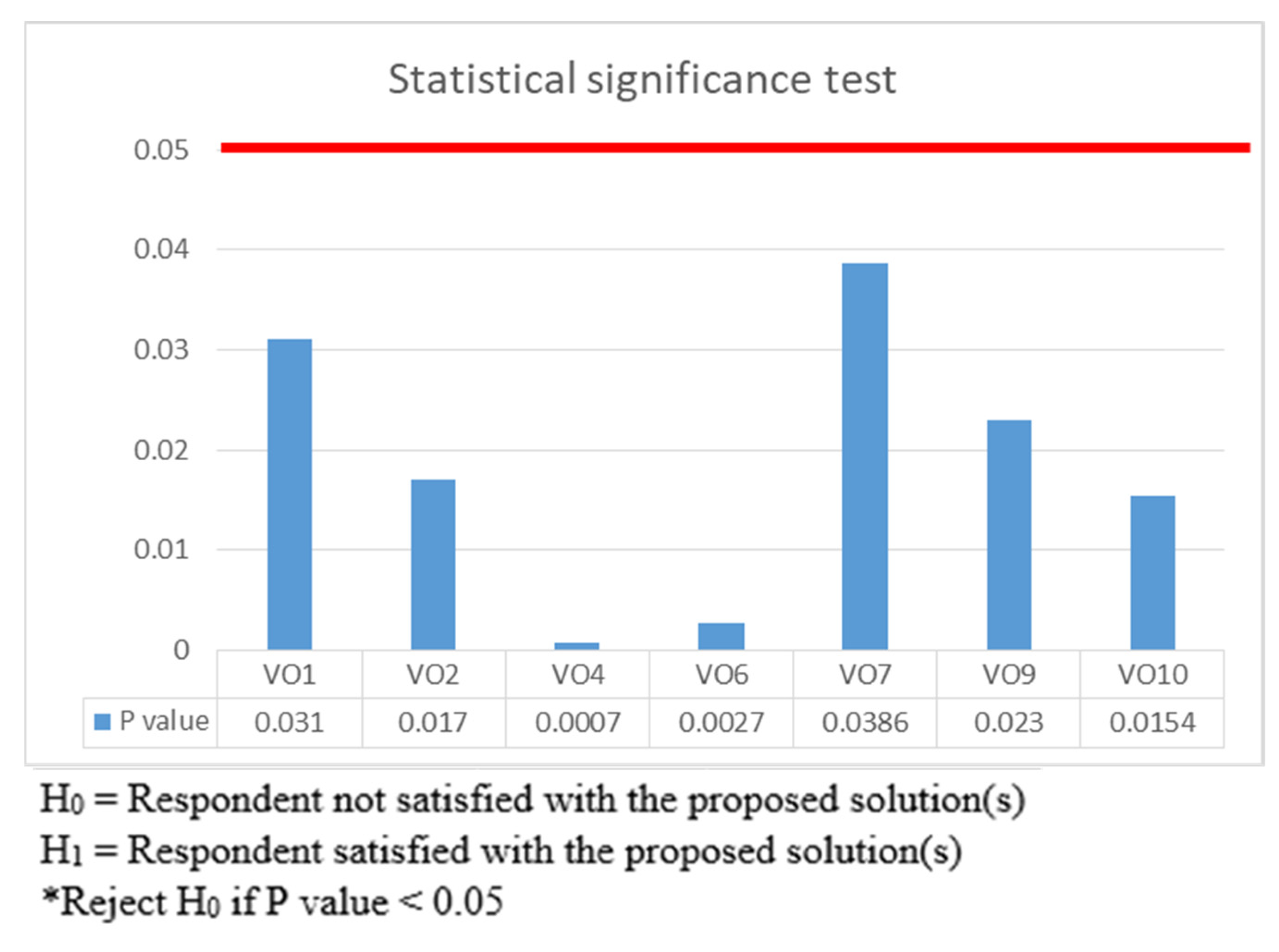 Sustainability 15 00527 g005 Sustainability 15 00527 g005