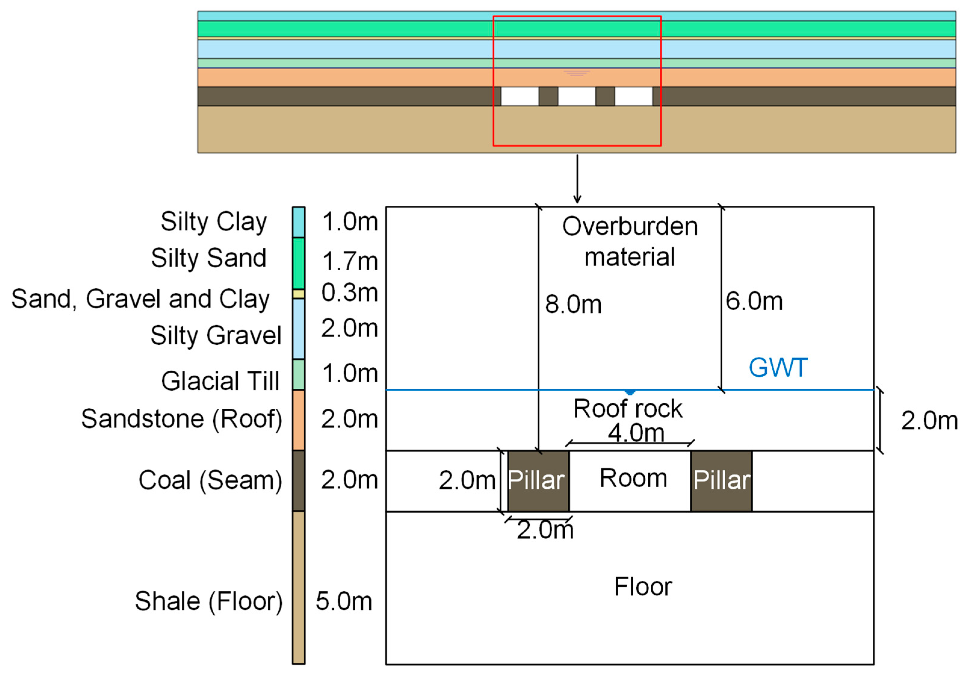 Sustainability 15 00529 g001 Sustainability 15 00529 g001