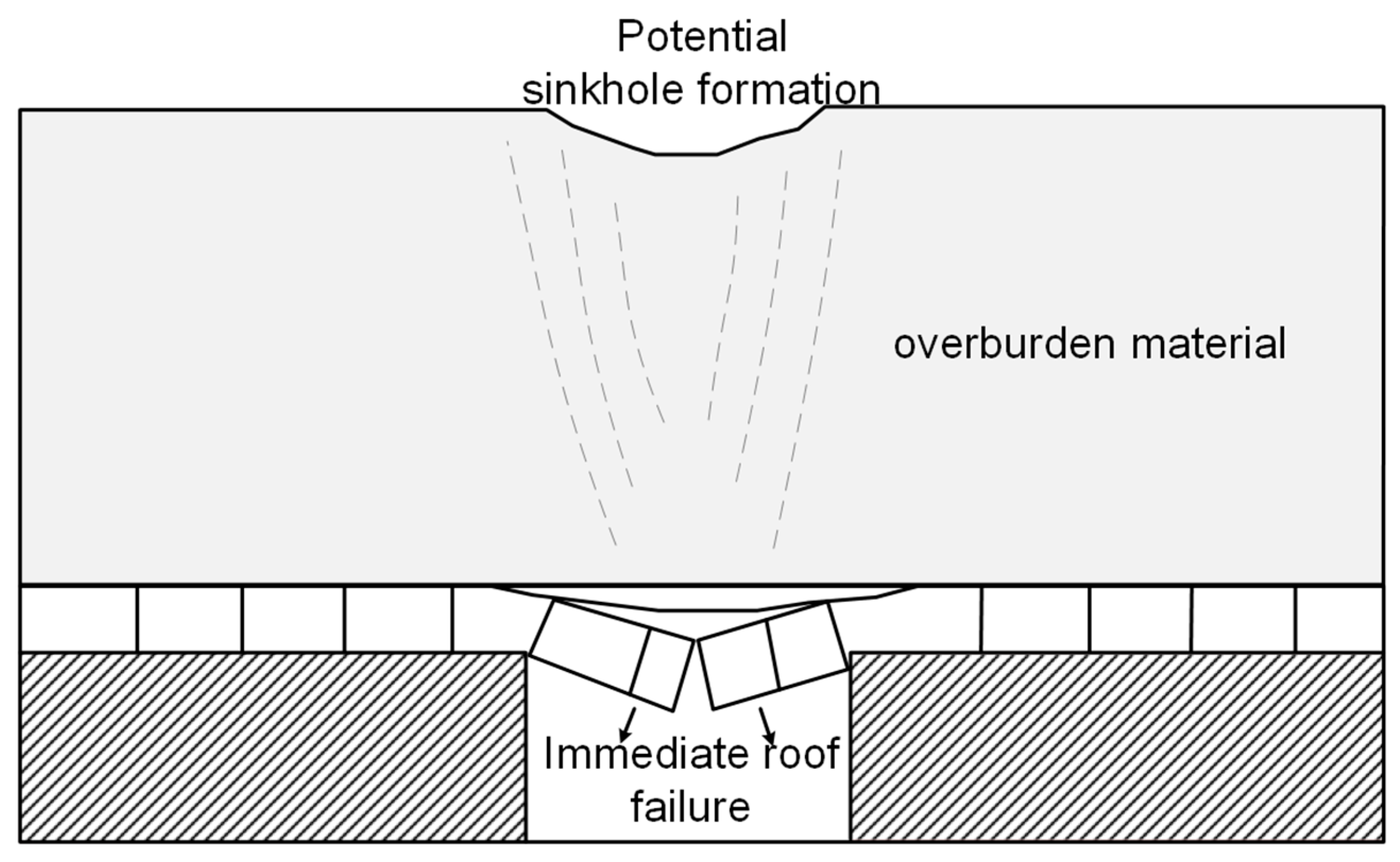 Sustainability 15 00529 g003 Sustainability 15 00529 g003