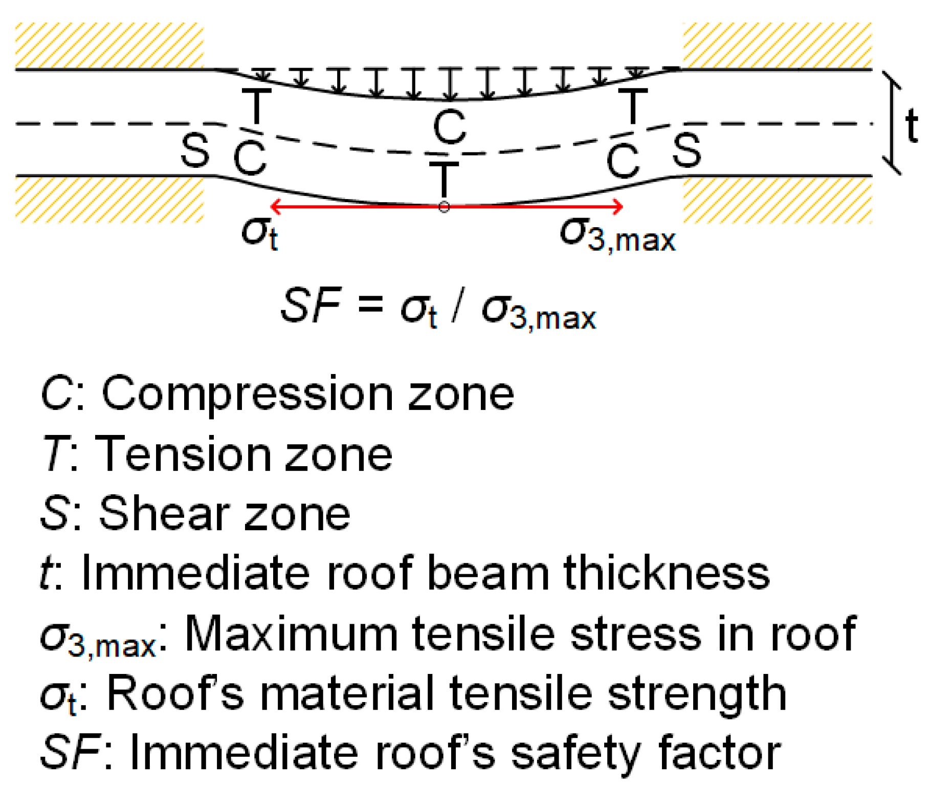 Sustainability 15 00529 g004 Sustainability 15 00529 g004