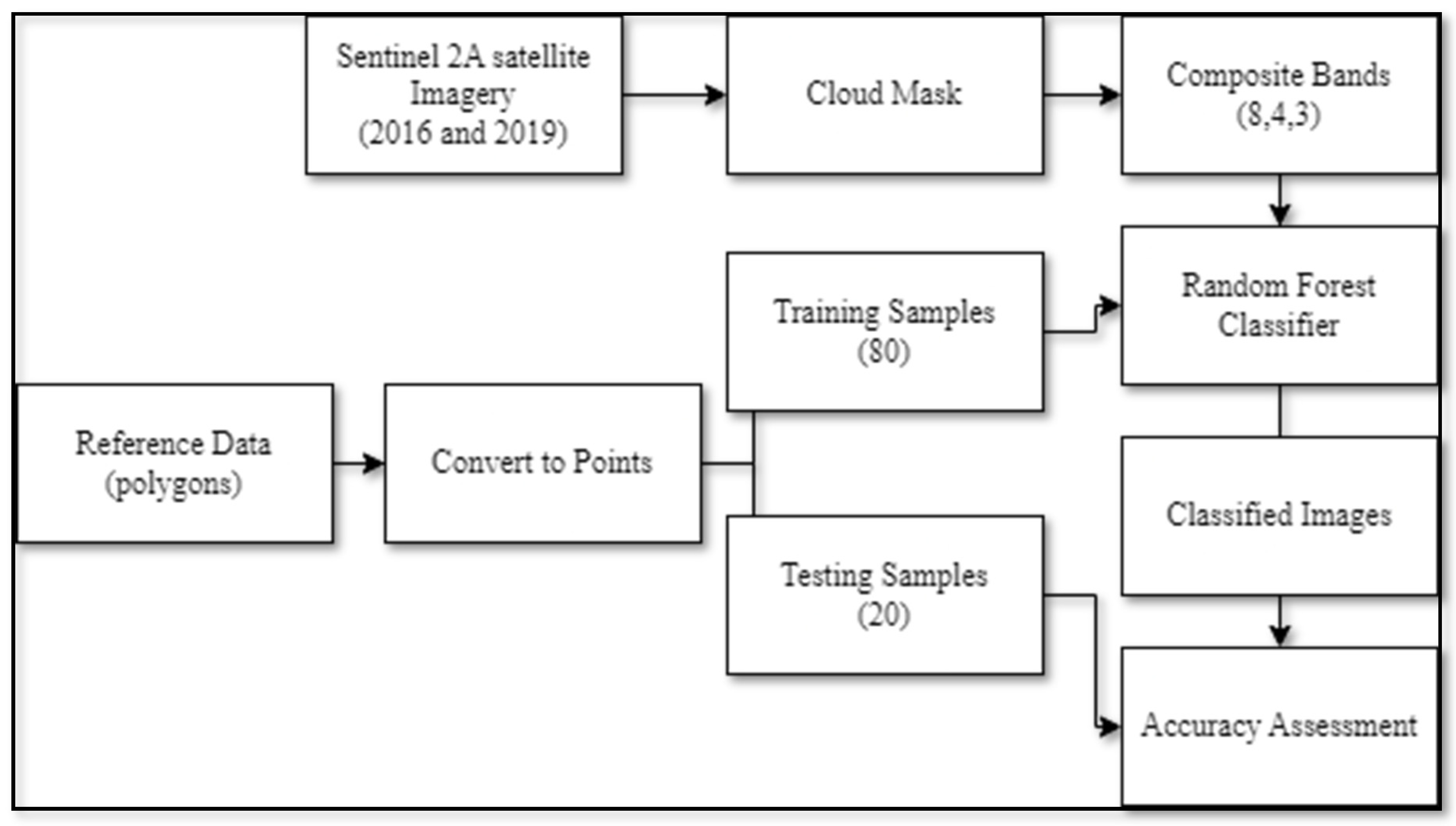 Sustainability 15 00531 g003 Sustainability 15 00531 g003