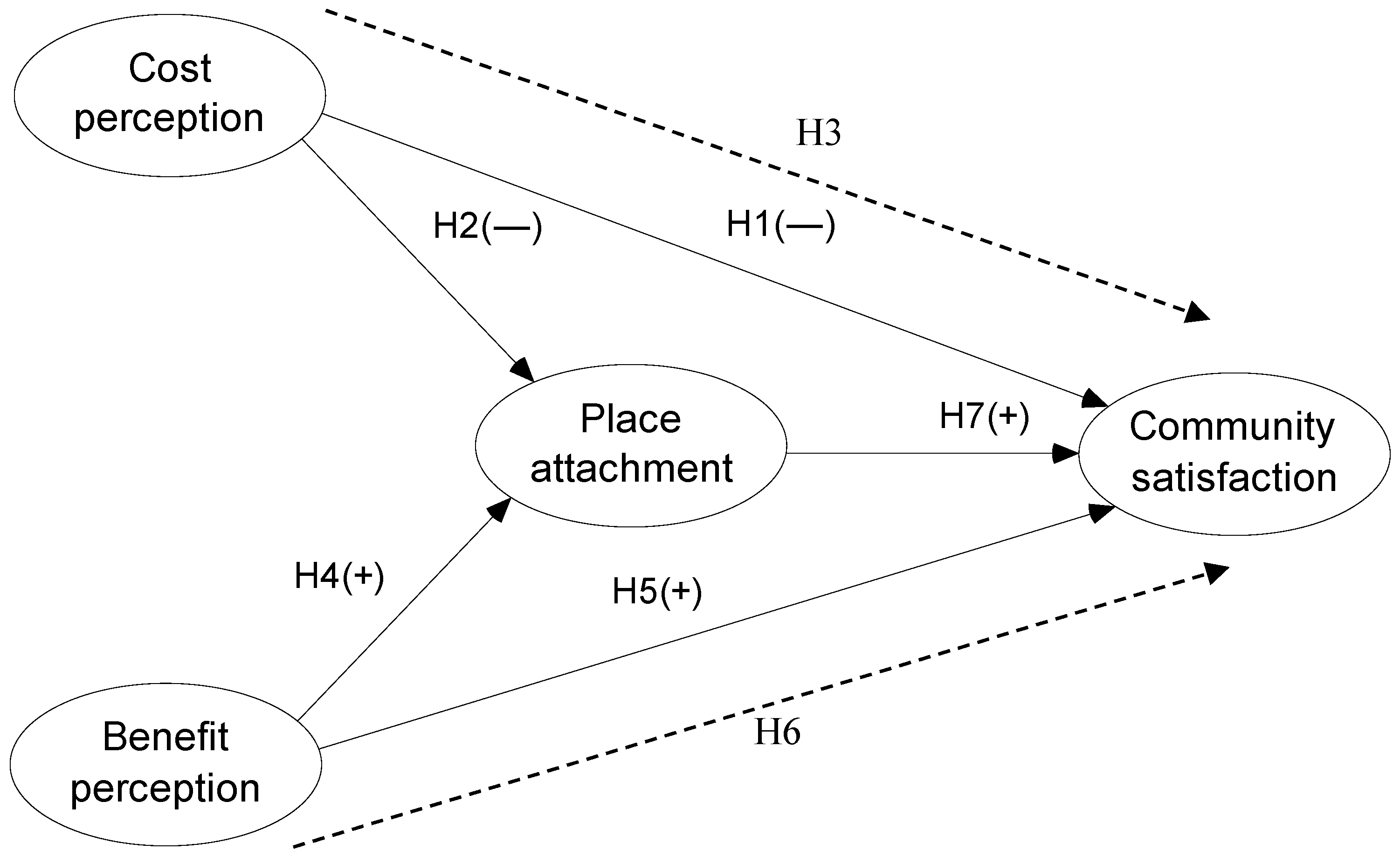 Sustainability 15 00533 g001 Sustainability 15 00533 g001