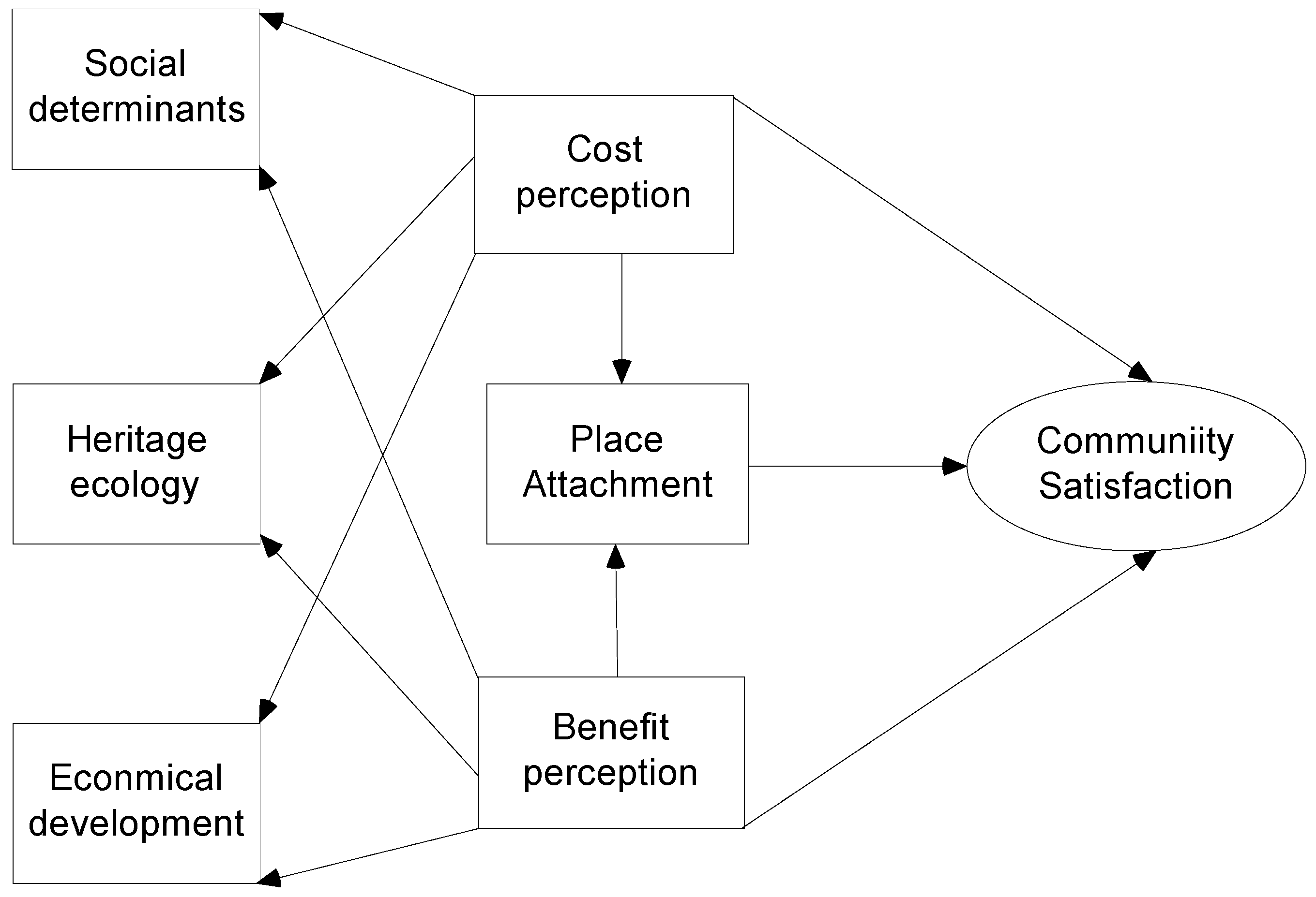 Sustainability 15 00533 g004 Sustainability 15 00533 g004