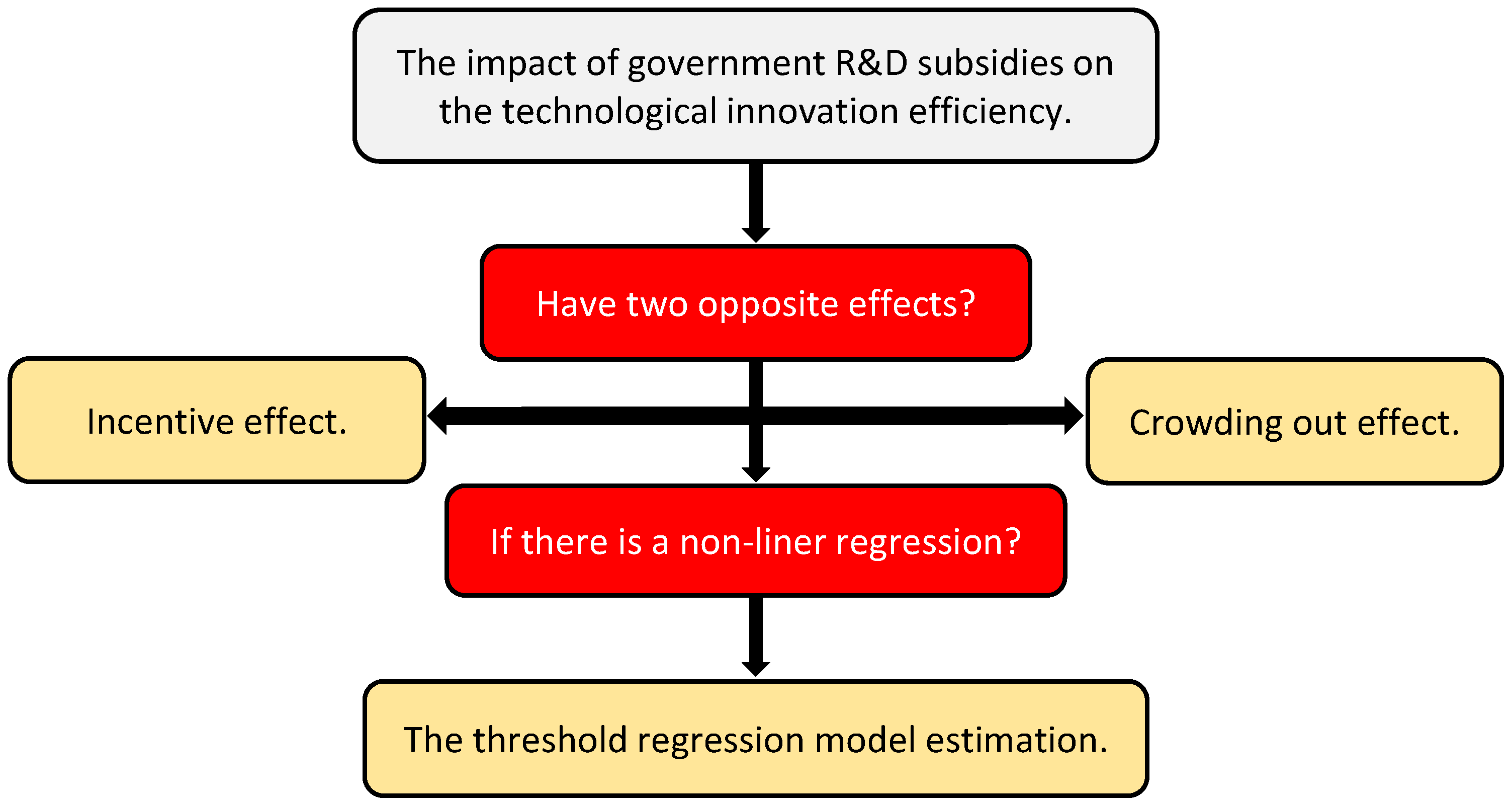 Sustainability 15 00534 g002
