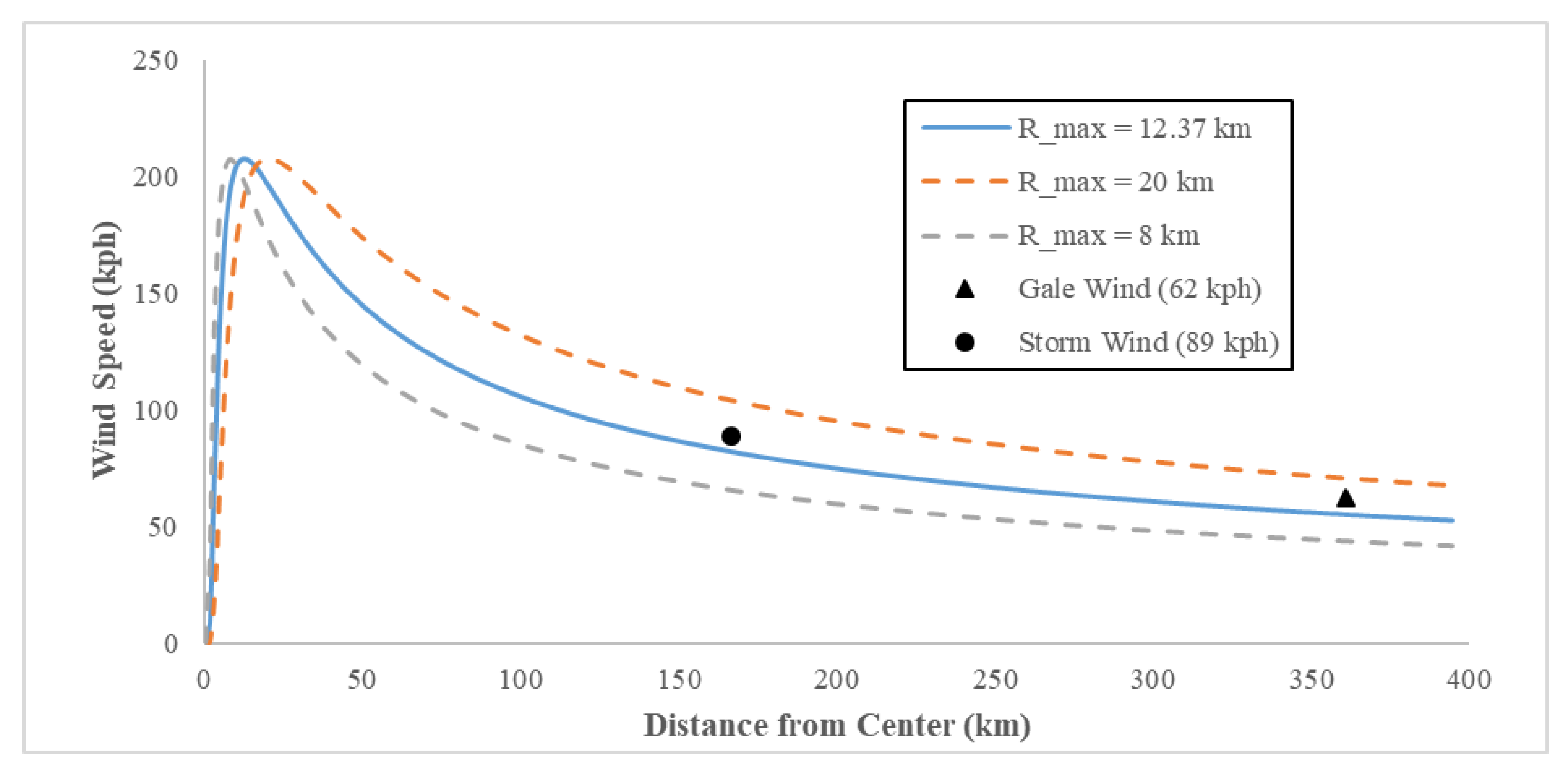 Sustainability 15 00535 g002 Sustainability 15 00535 g002
