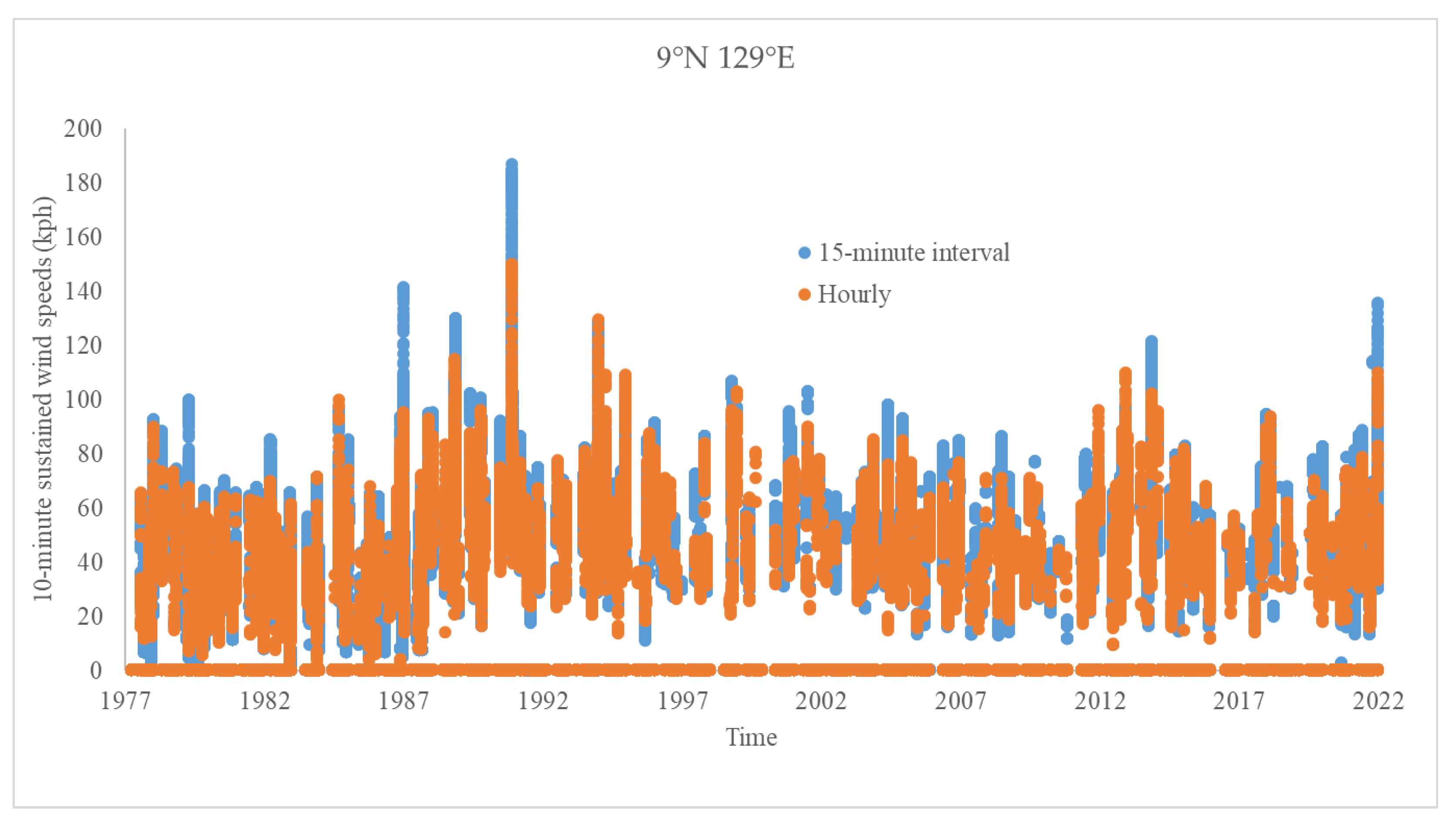 Sustainability 15 00535 g003 Sustainability 15 00535 g003