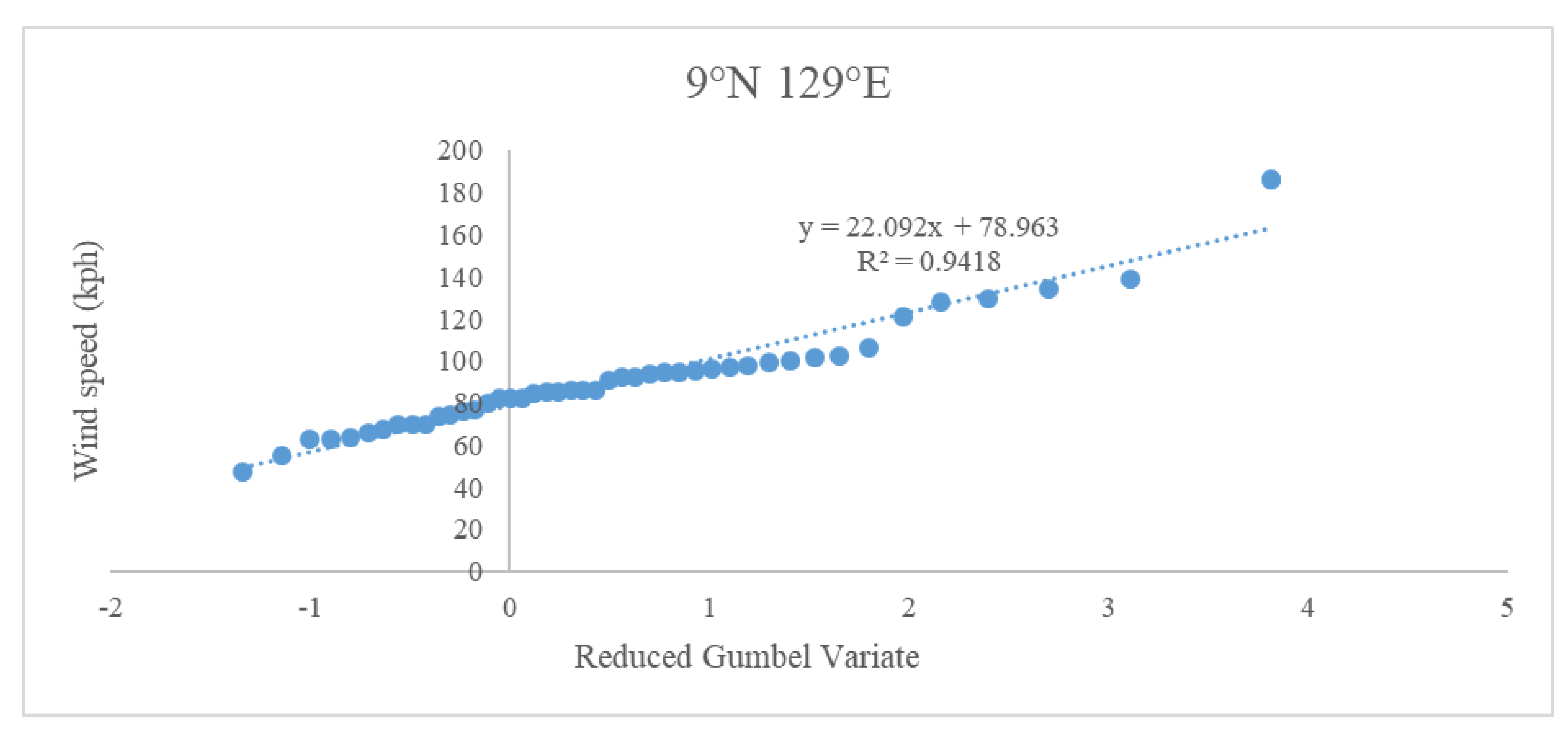 Sustainability 15 00535 g004 Sustainability 15 00535 g004