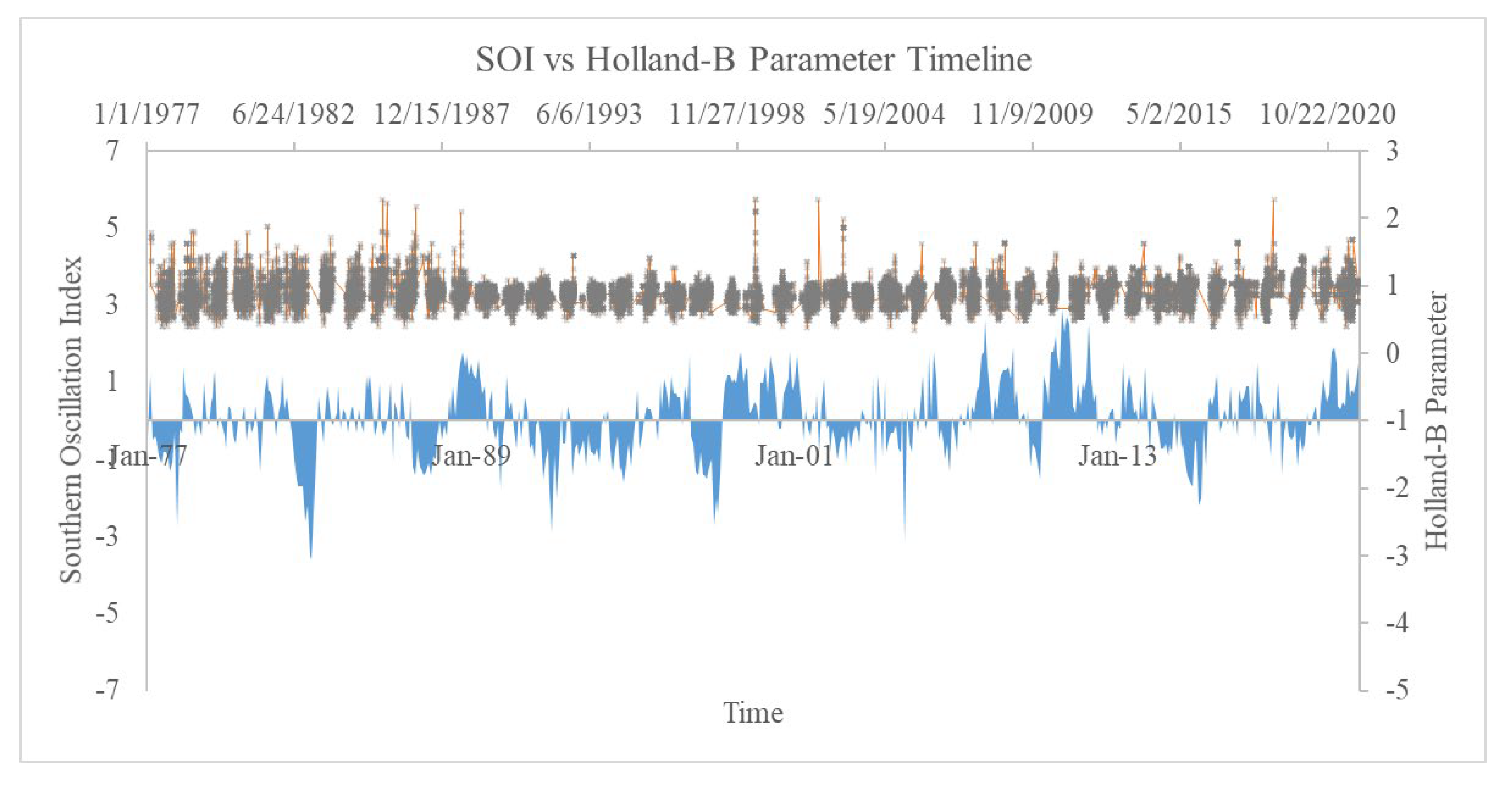 Sustainability 15 00535 g005 Sustainability 15 00535 g005