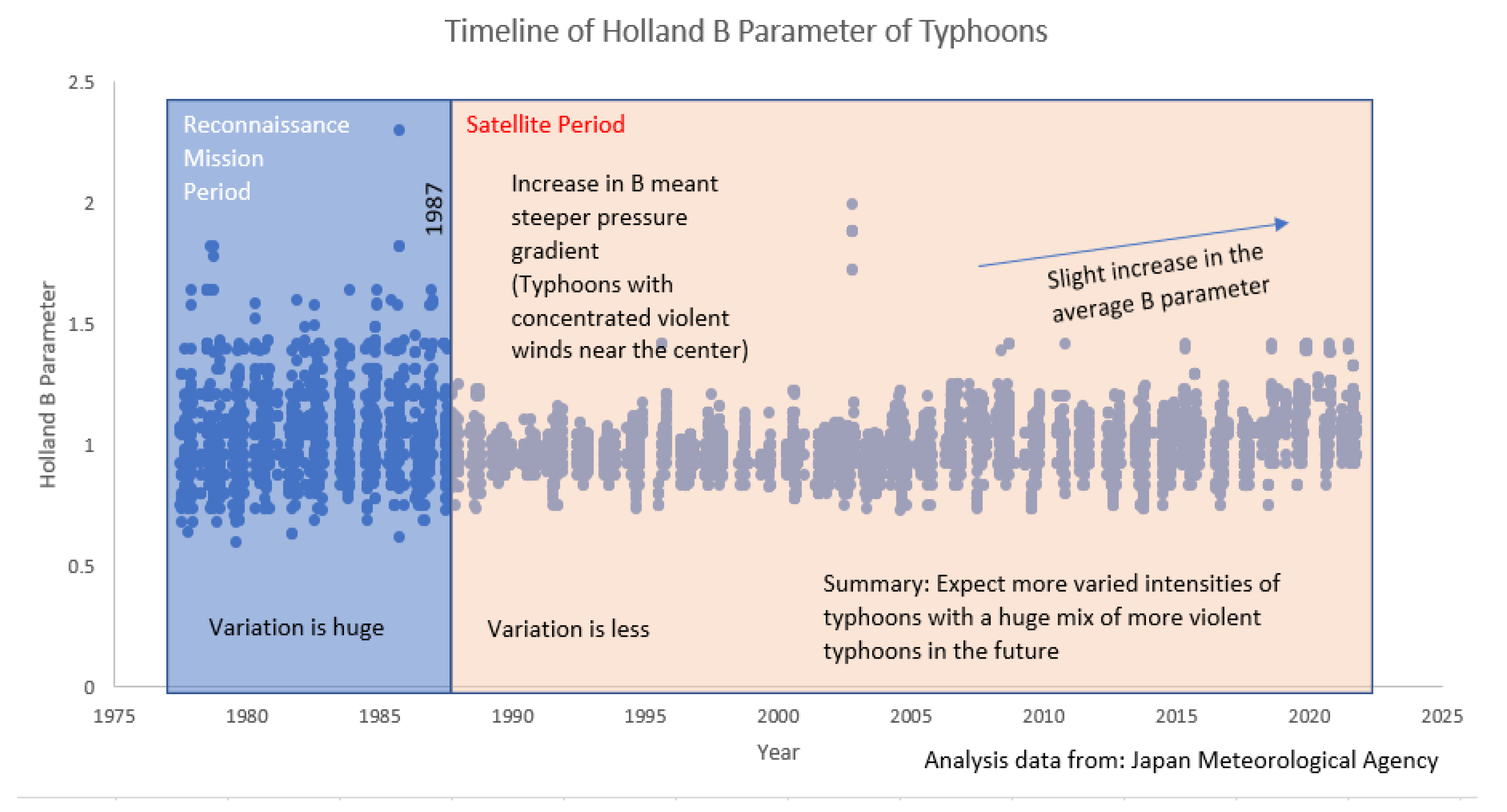 Sustainability 15 00535 g006 Sustainability 15 00535 g006